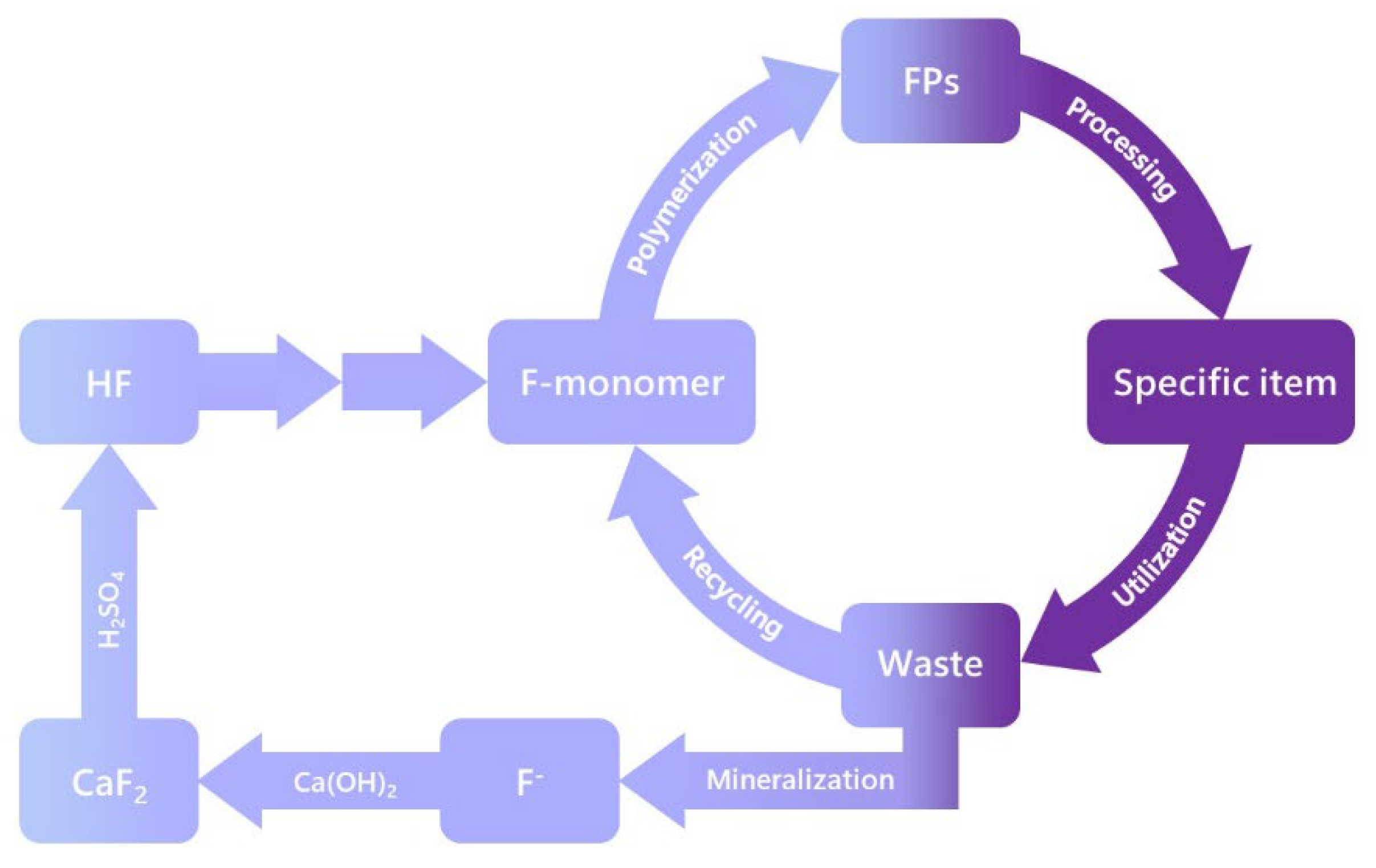 Molecules 30 03220 g009