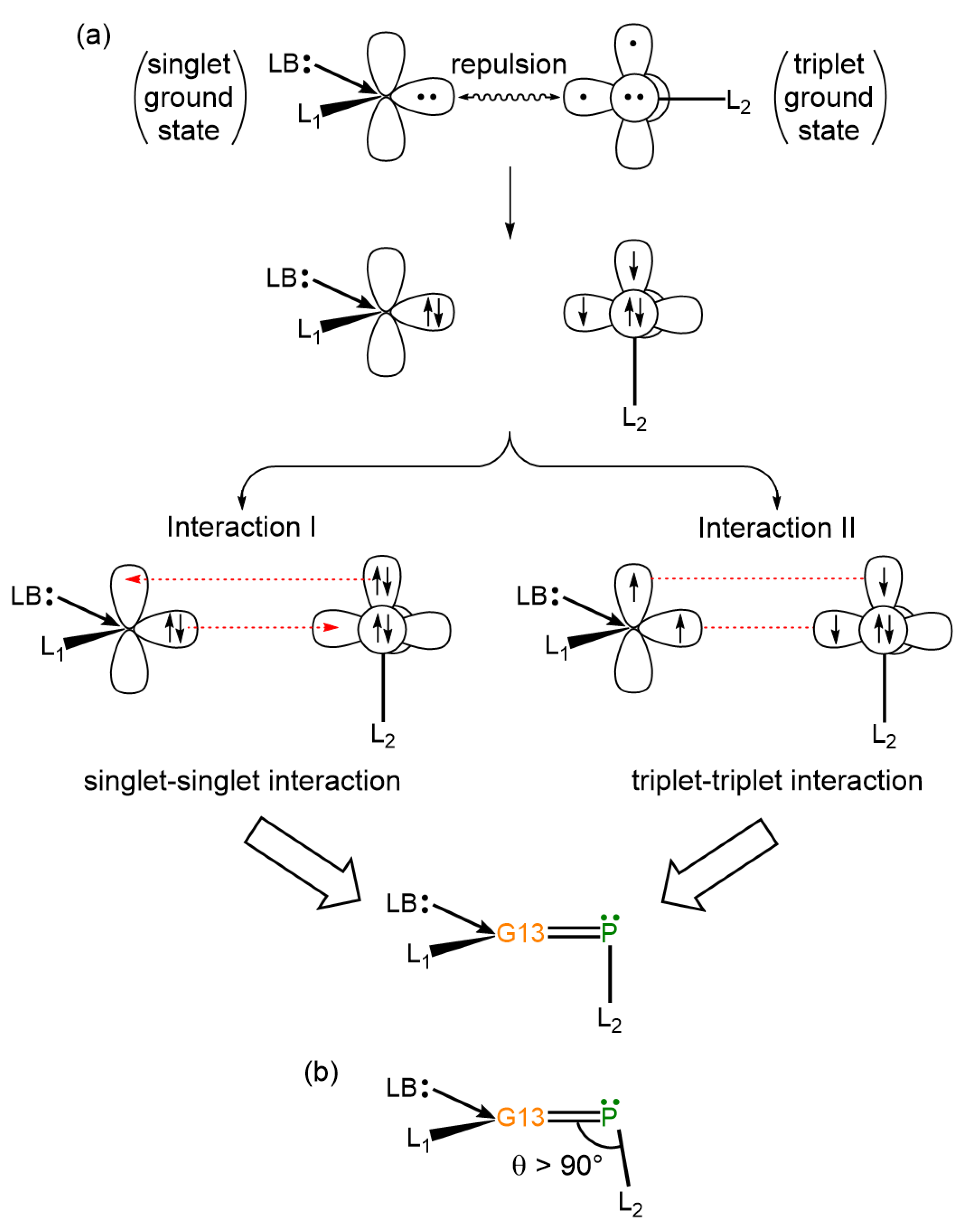 Molecules 30 03222 g001