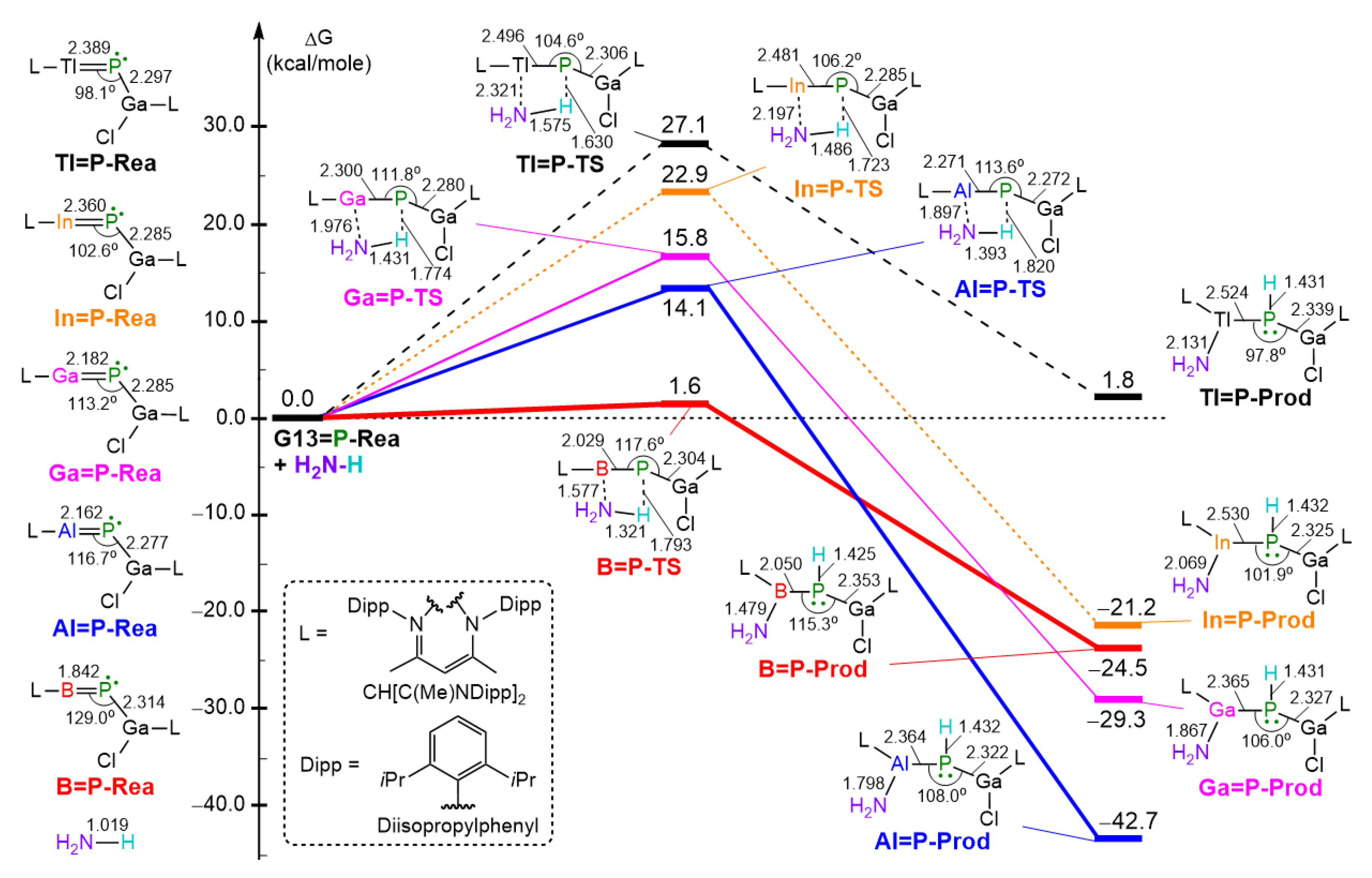 Molecules 30 03222 g002