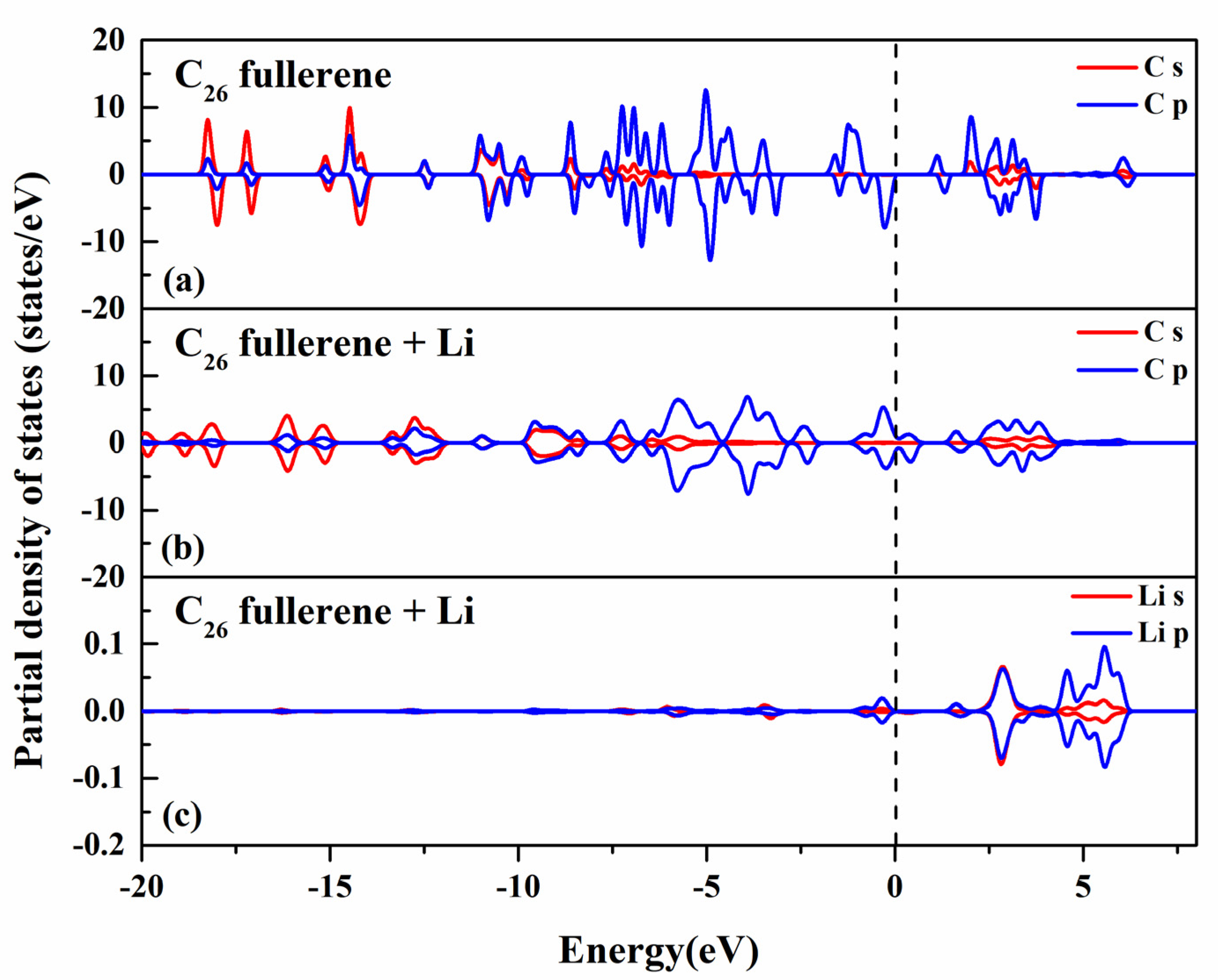 Molecules 30 03223 g003