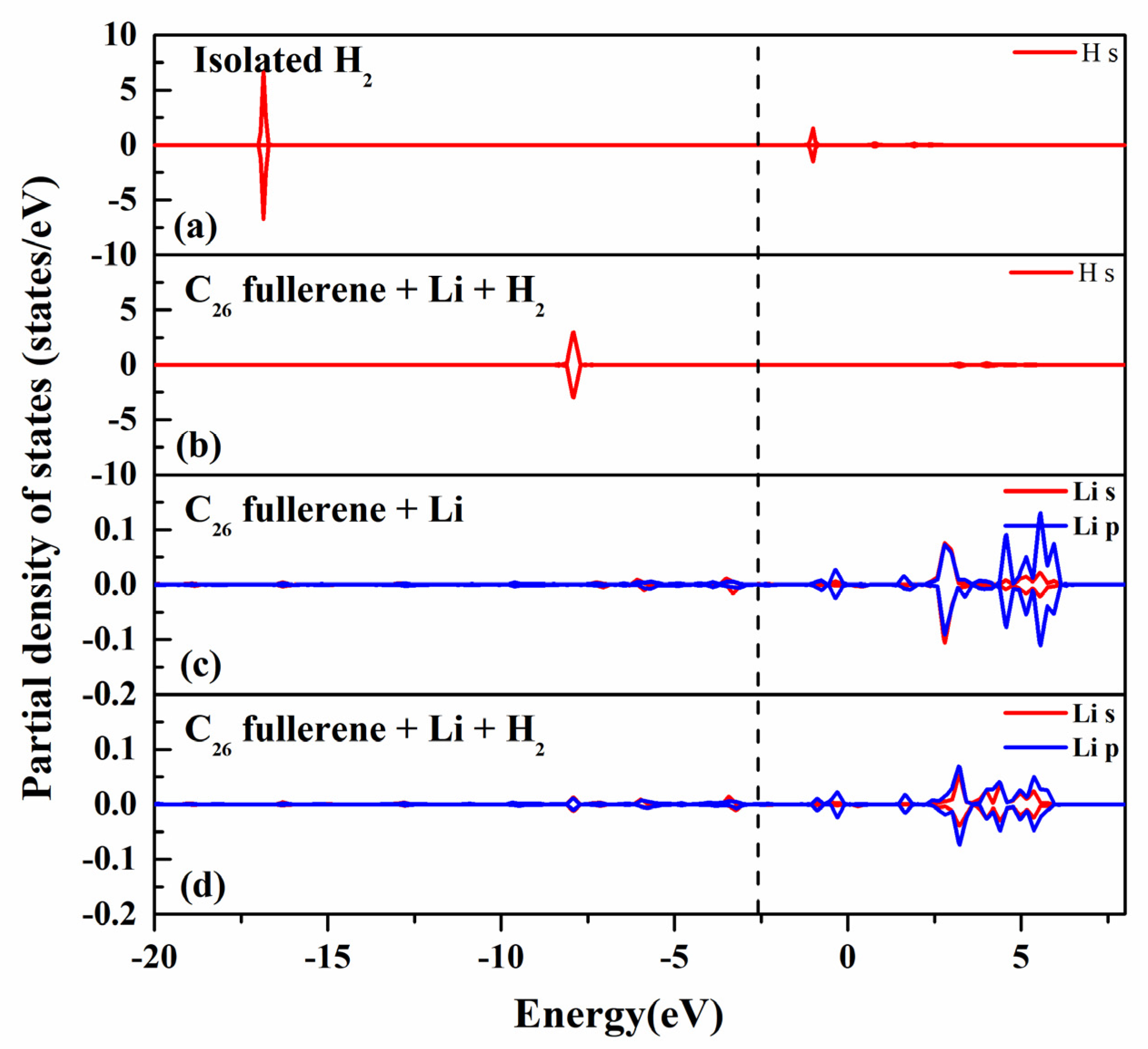 Molecules 30 03223 g005