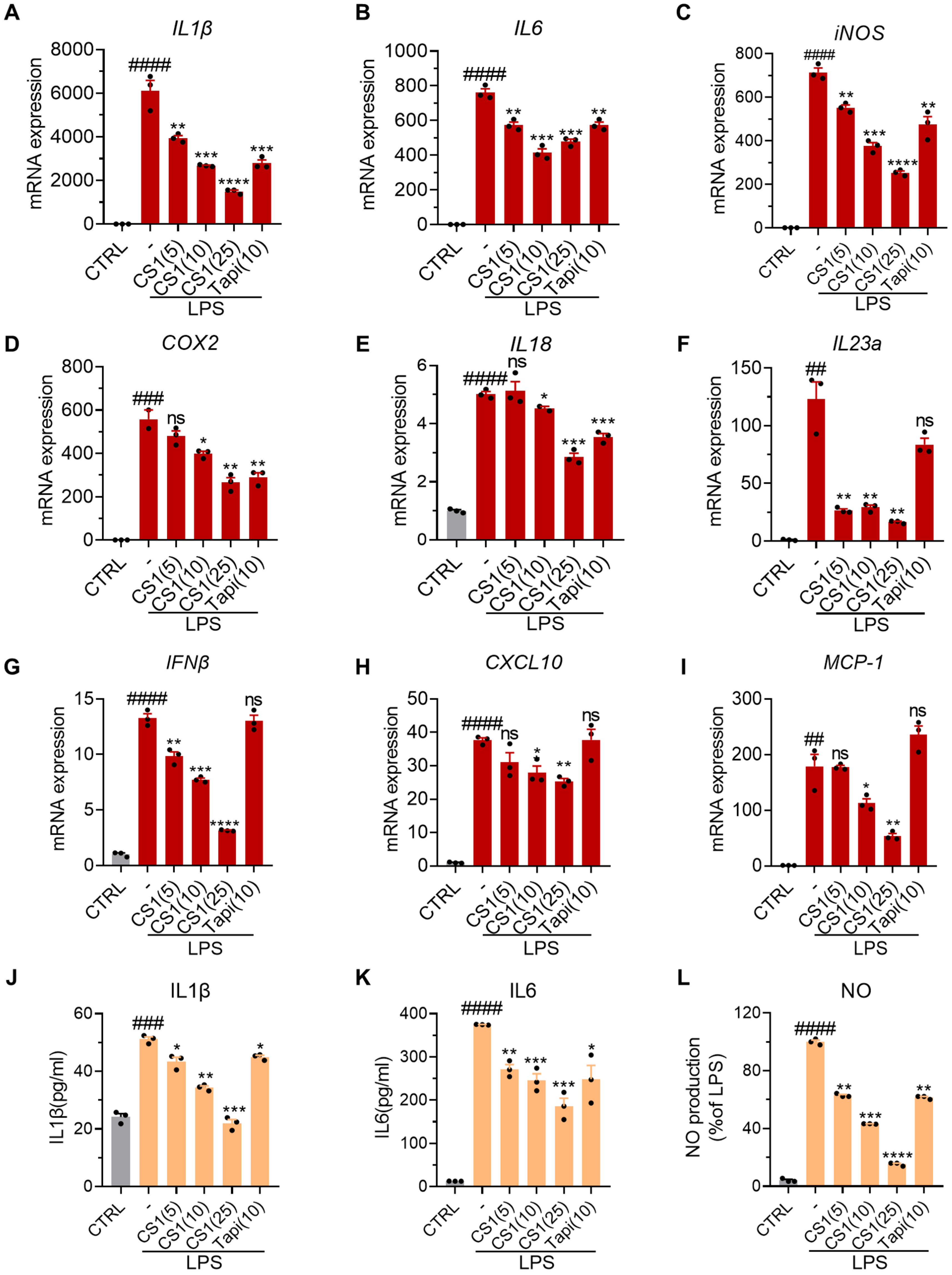 Molecules 30 03224 g002
