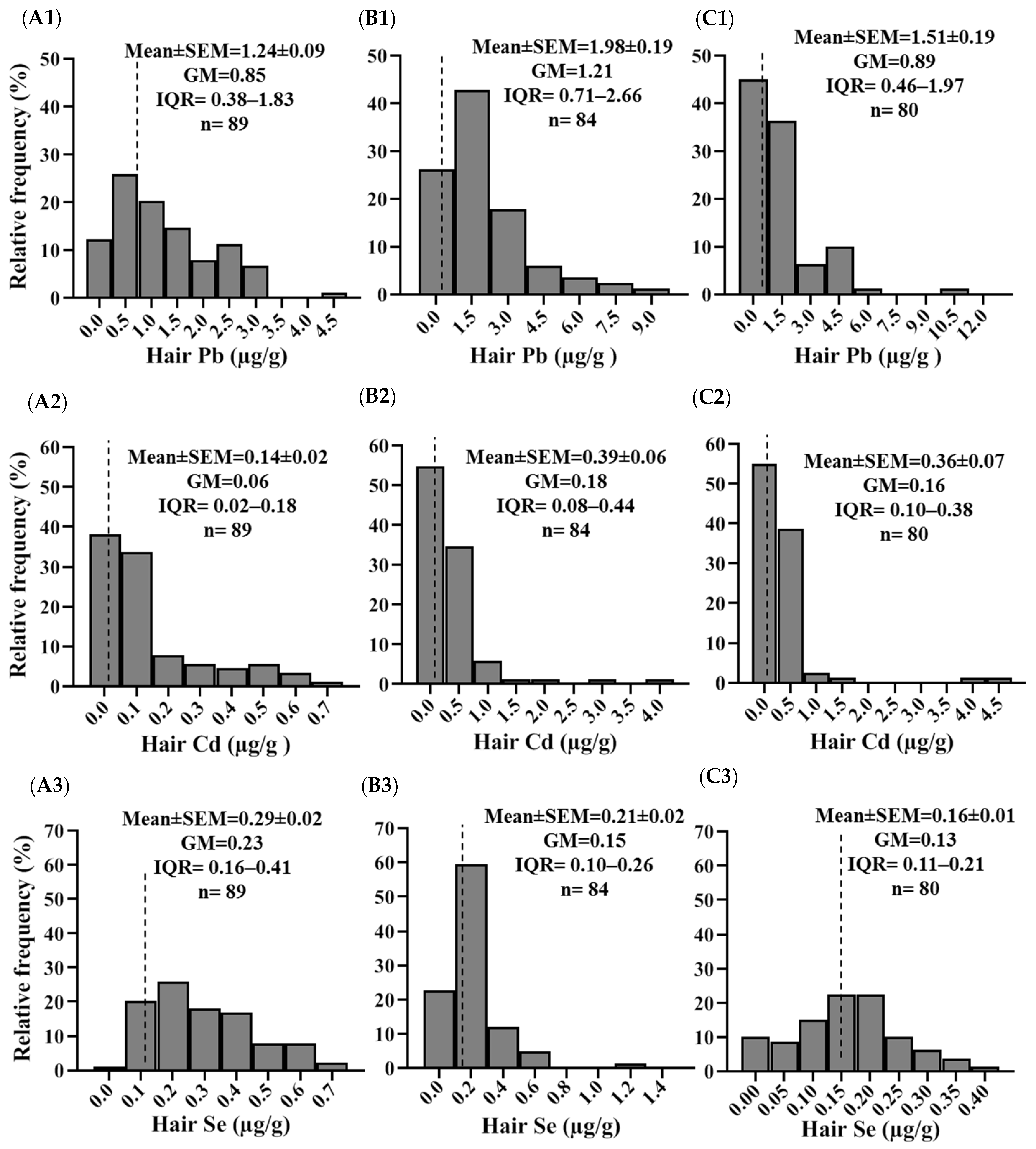 Molecules 30 03227 g001