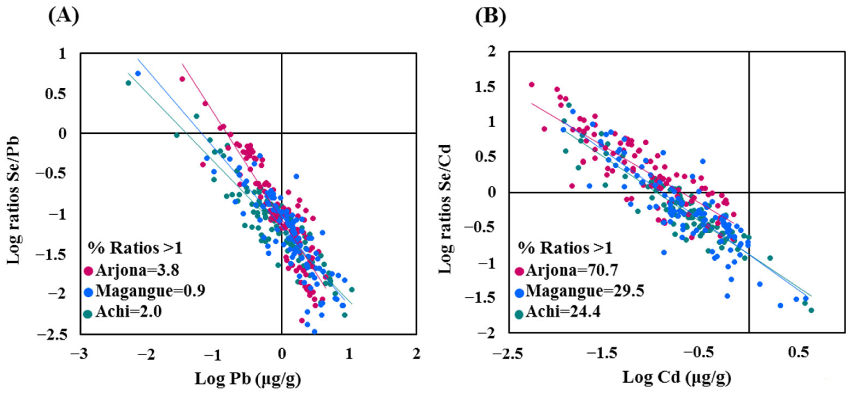 Molecules 30 03227 g003