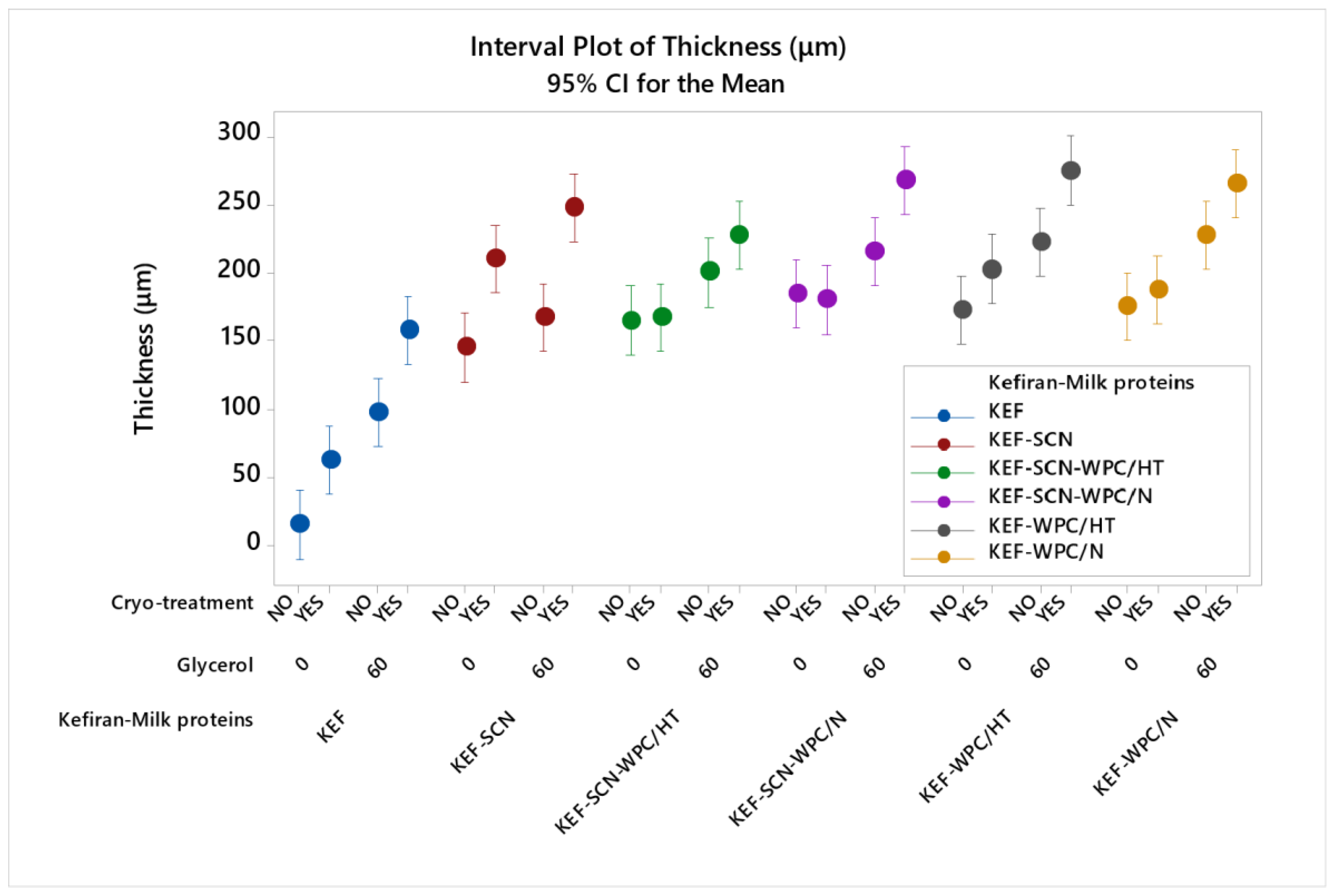 Molecules 30 03230 g003