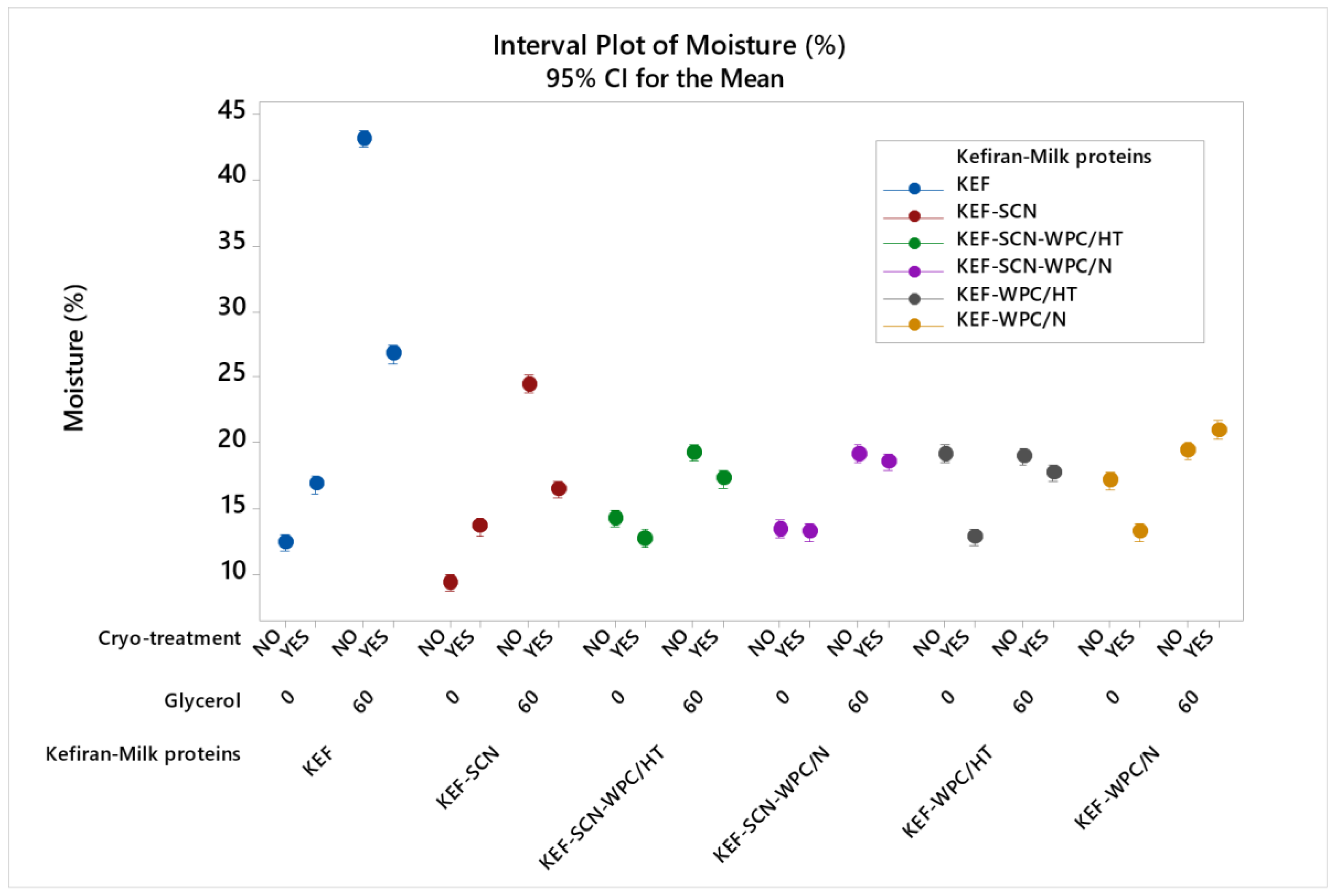 Molecules 30 03230 g004