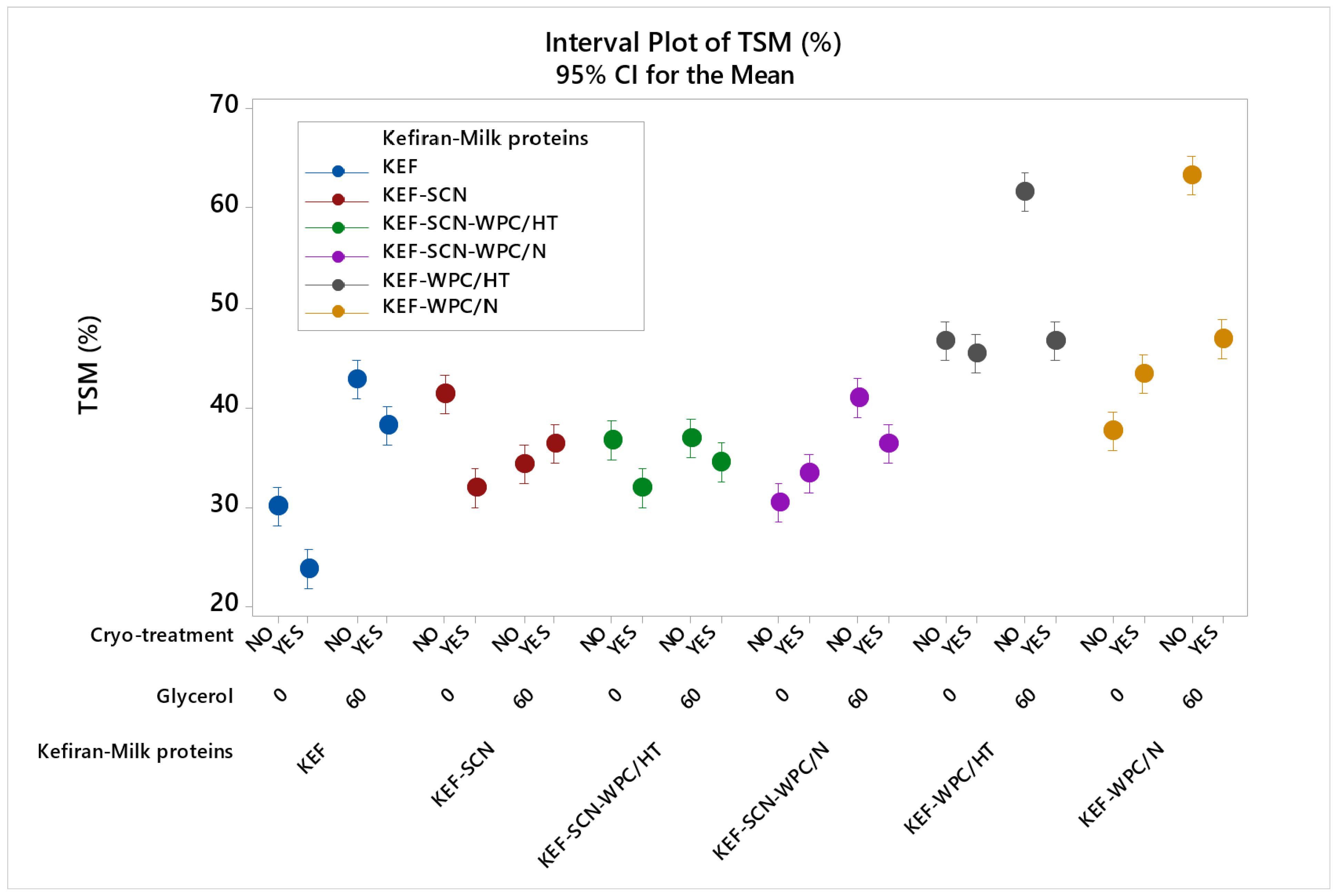 Molecules 30 03230 g005