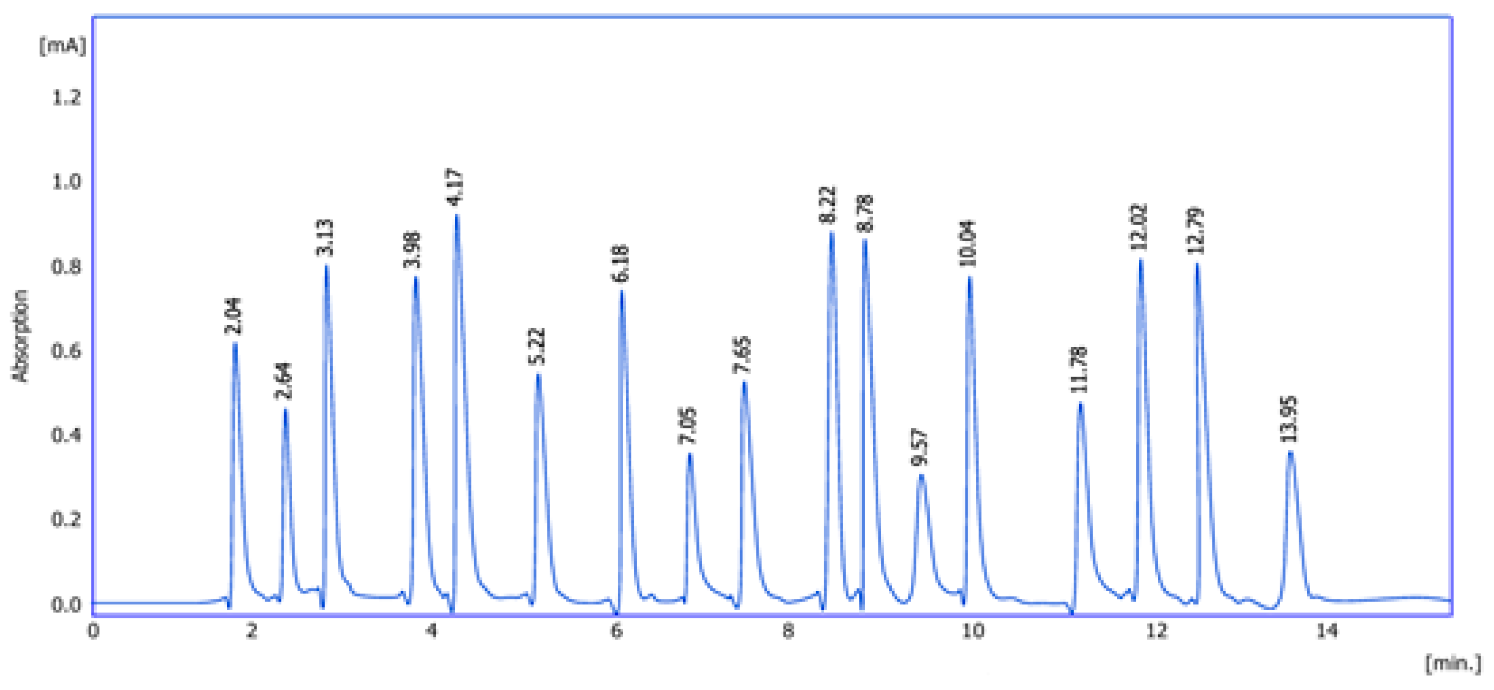 Molecules 30 03232 g001