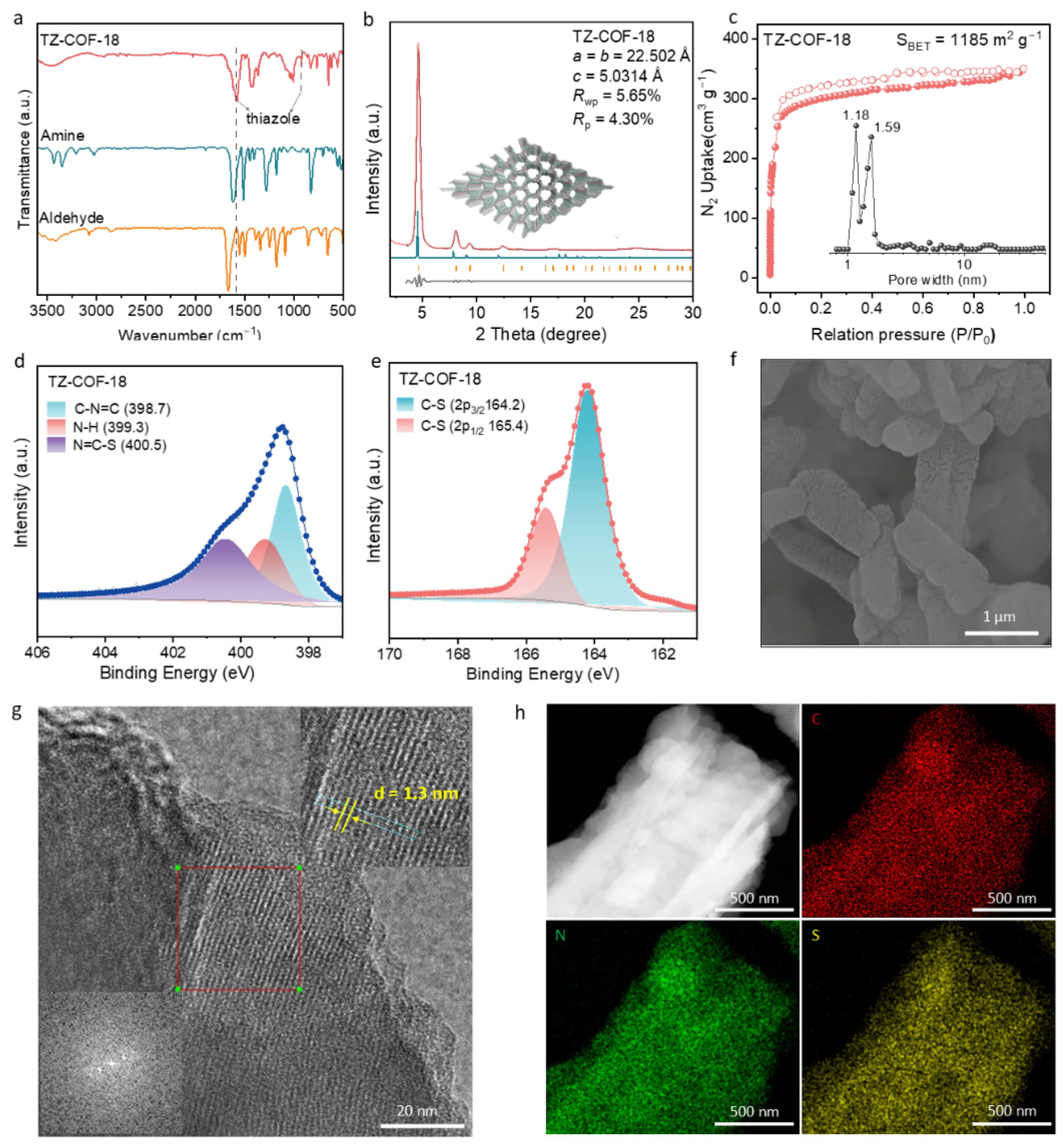 Molecules 30 03233 g002