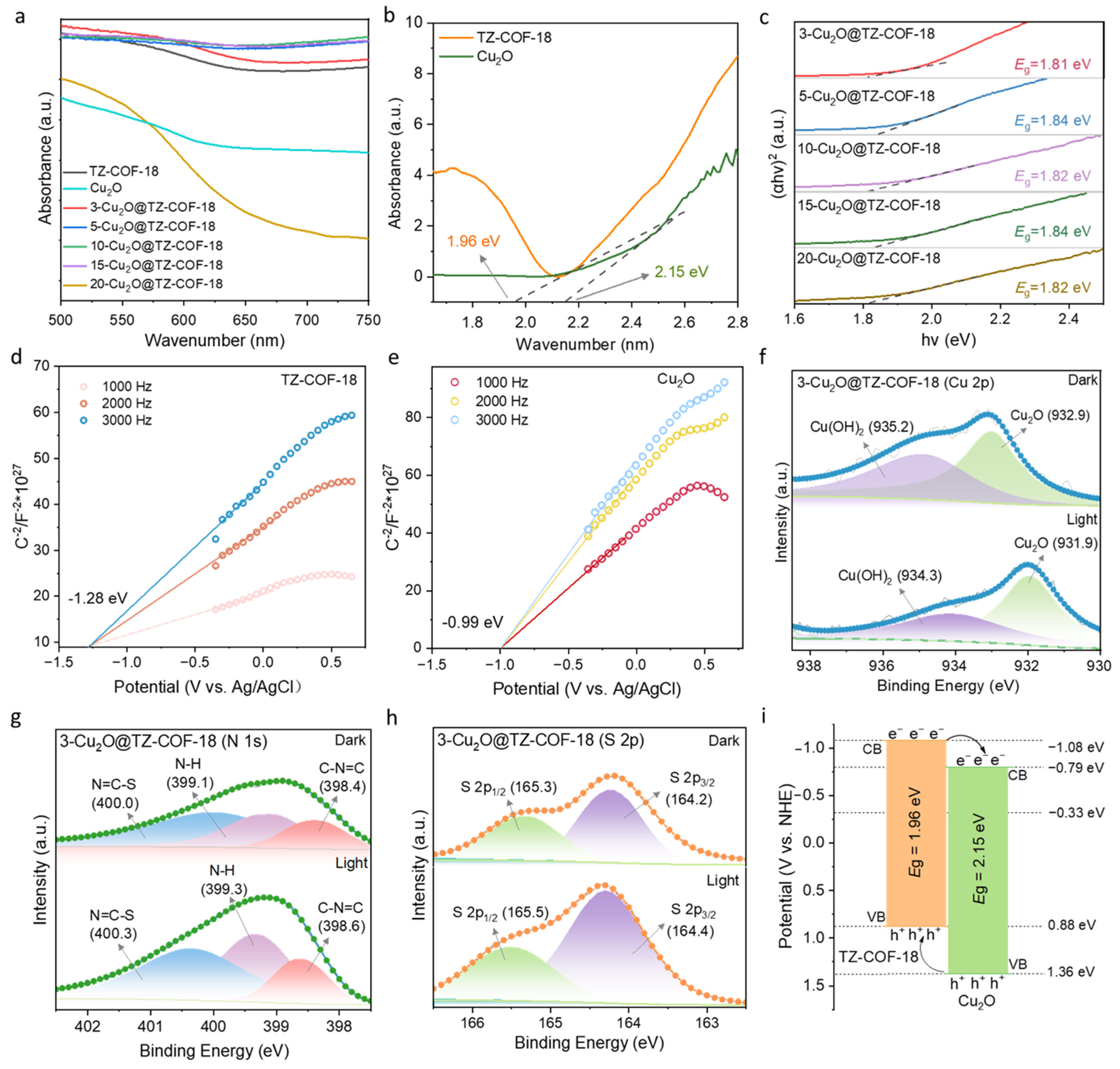 Molecules 30 03233 g005