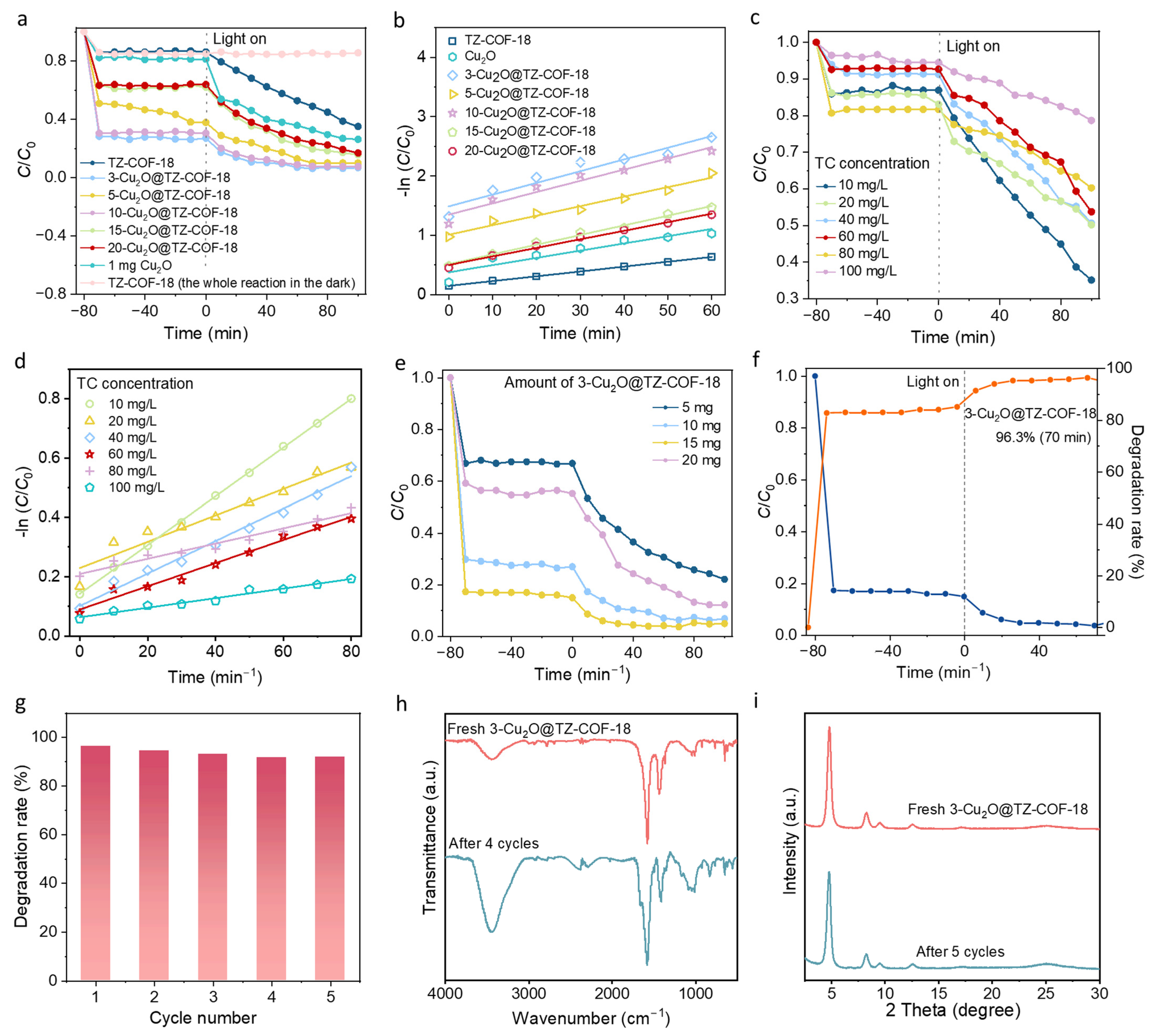 Molecules 30 03233 g006