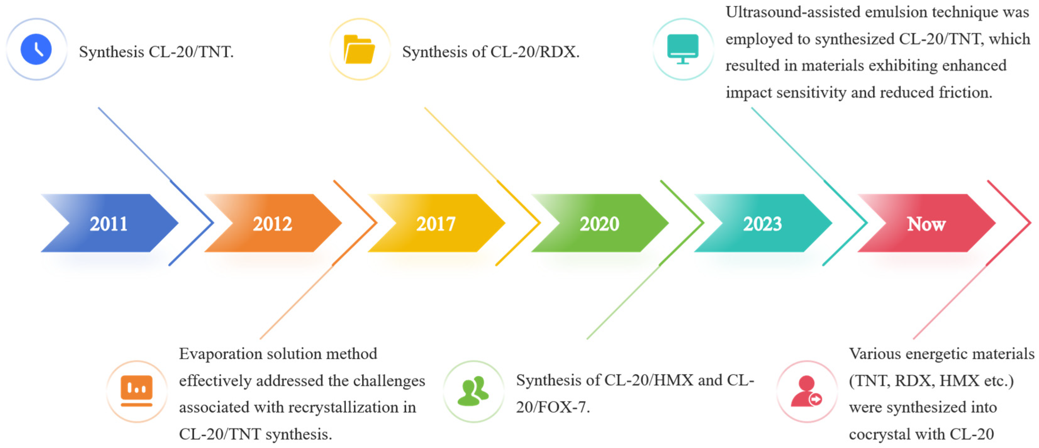Molecules 30 03234 g002