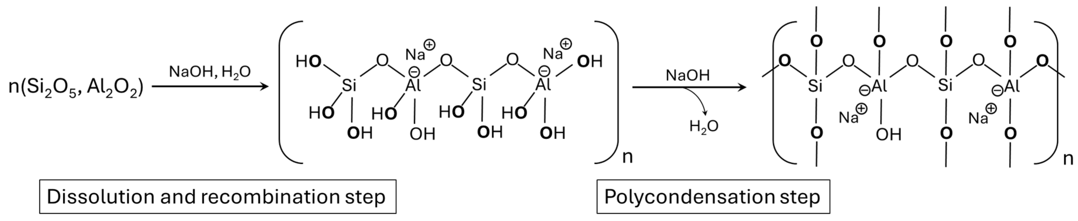 Molecules 30 03235 g001