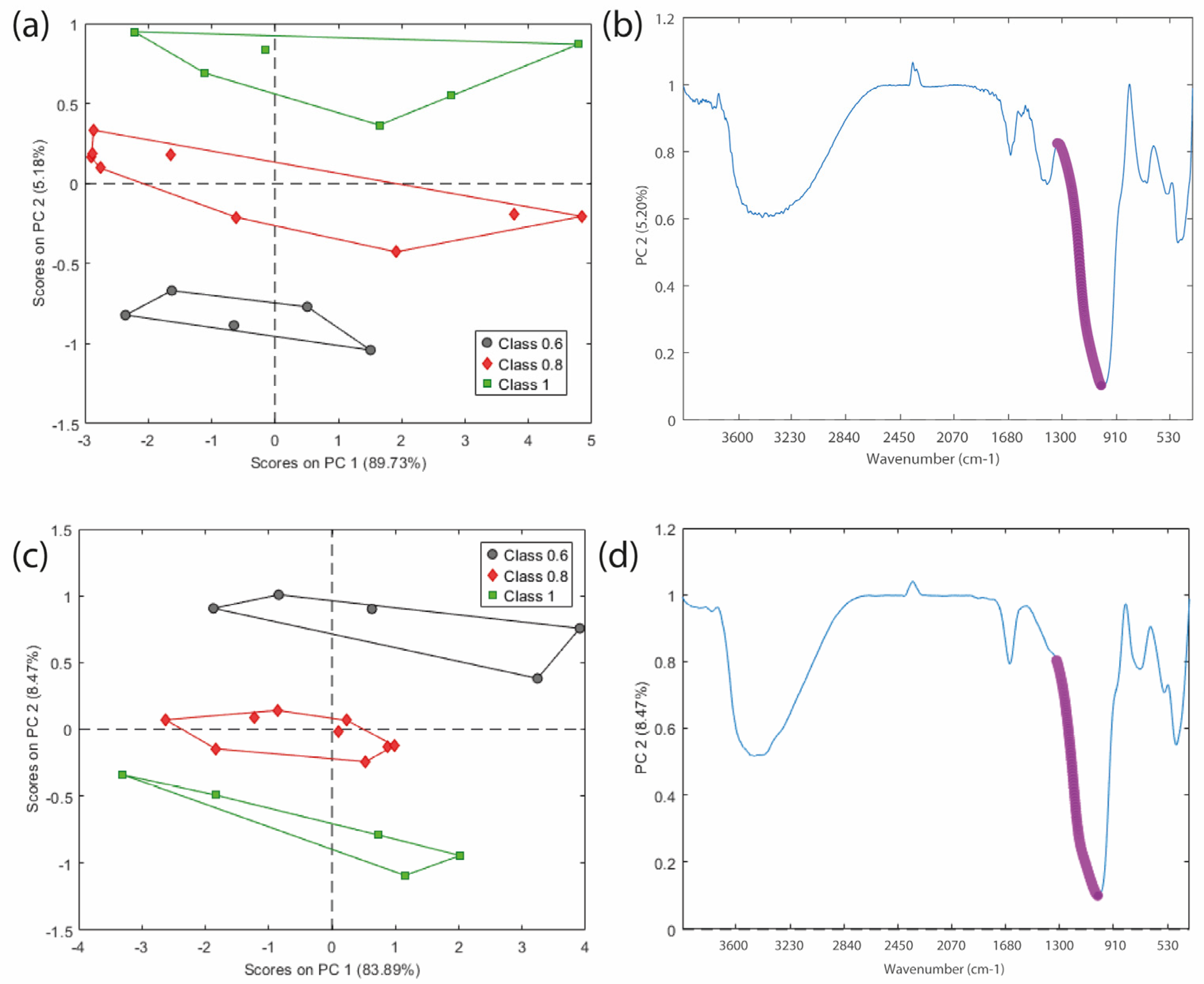 Molecules 30 03235 g004