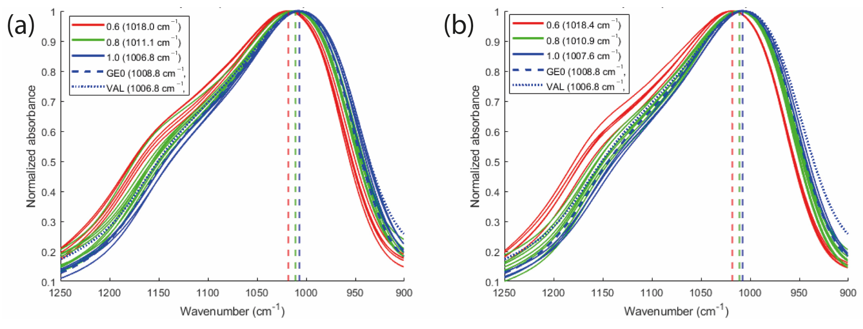 Molecules 30 03235 g005