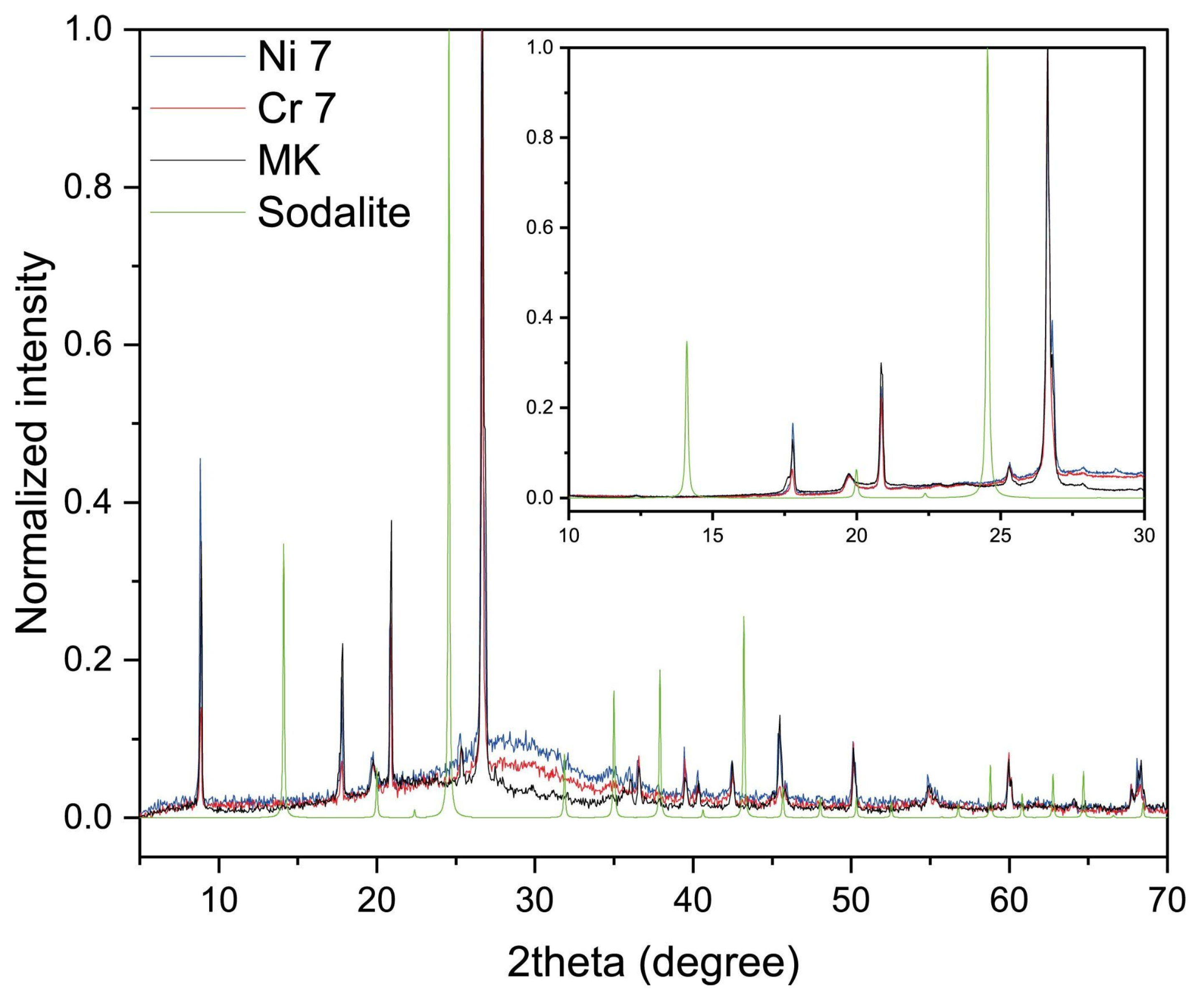 Molecules 30 03235 g006