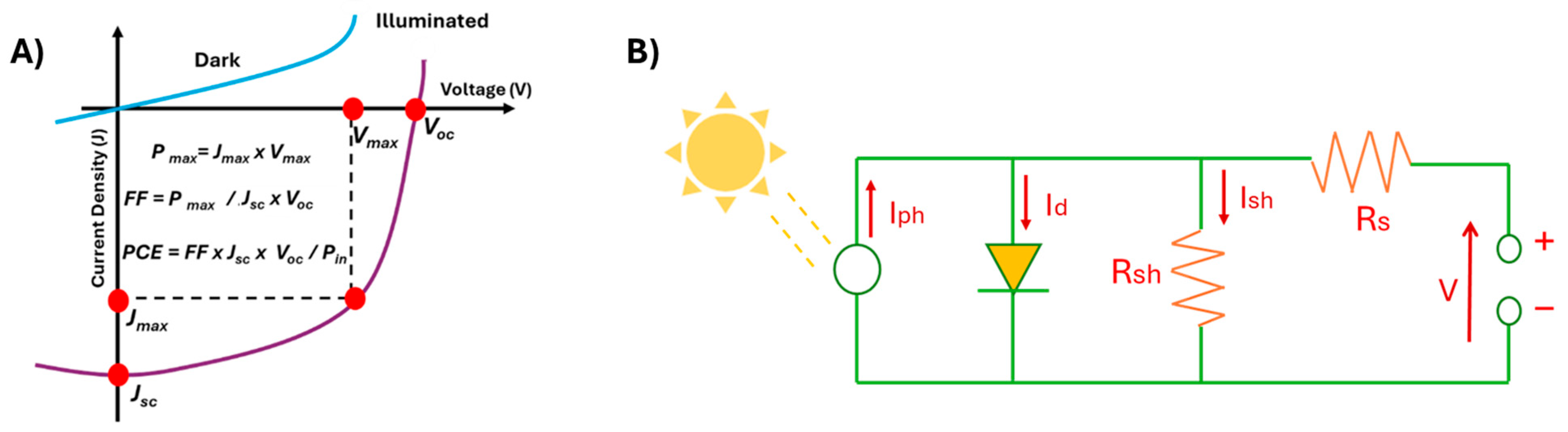 Molecules 30 03236 g002