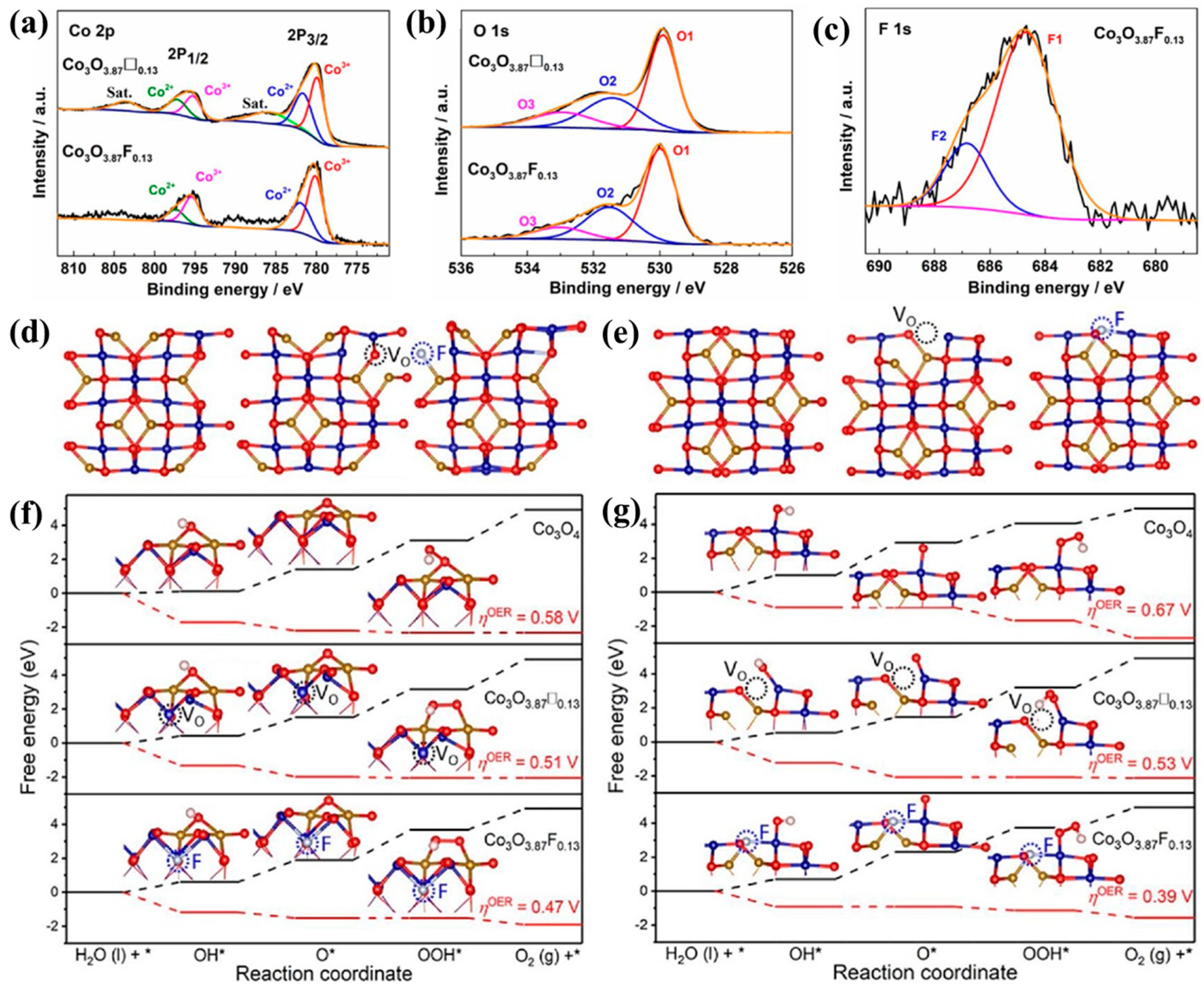 Molecules 30 03238 g007 Molecules 30 03238 g007