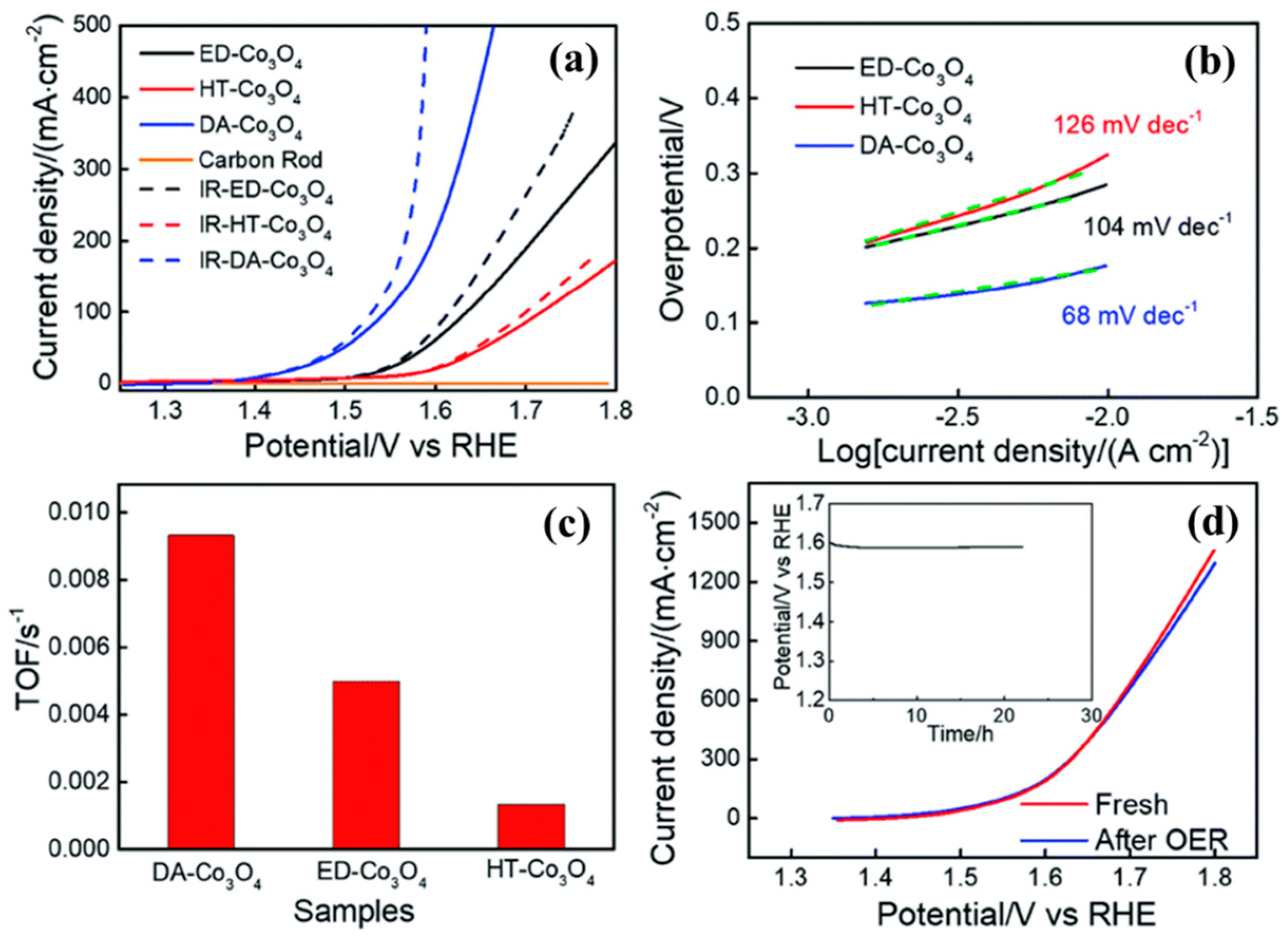 Molecules 30 03238 g009 Molecules 30 03238 g009