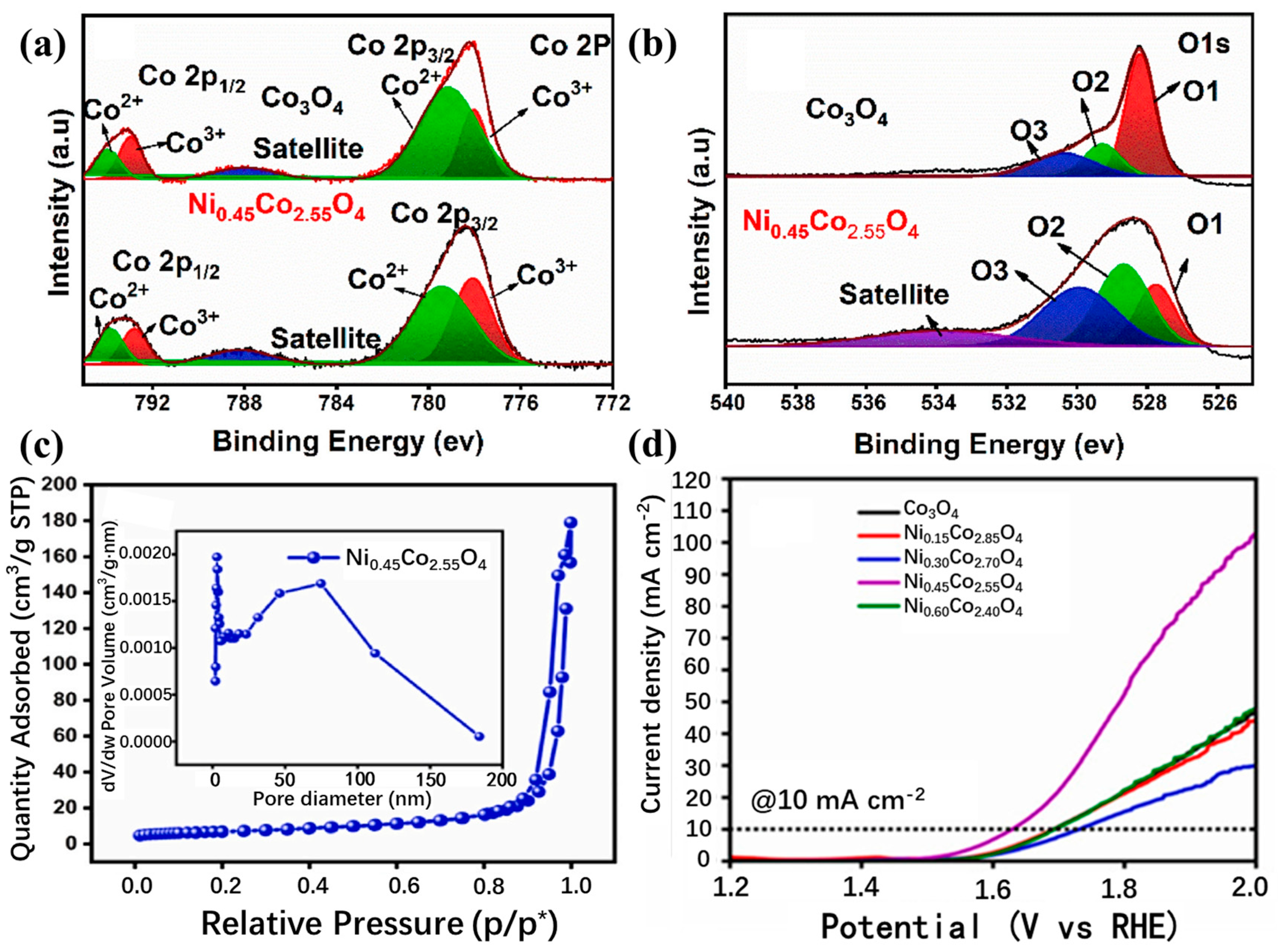 Molecules 30 03238 g013 Molecules 30 03238 g013