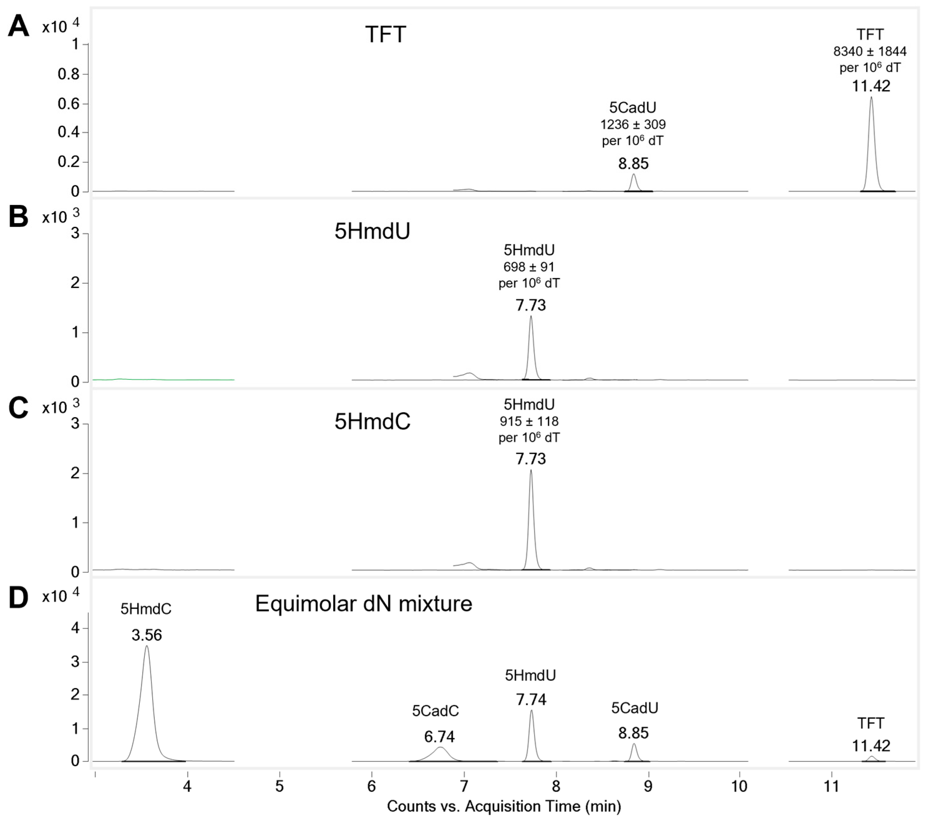 Molecules 30 03239 g003
