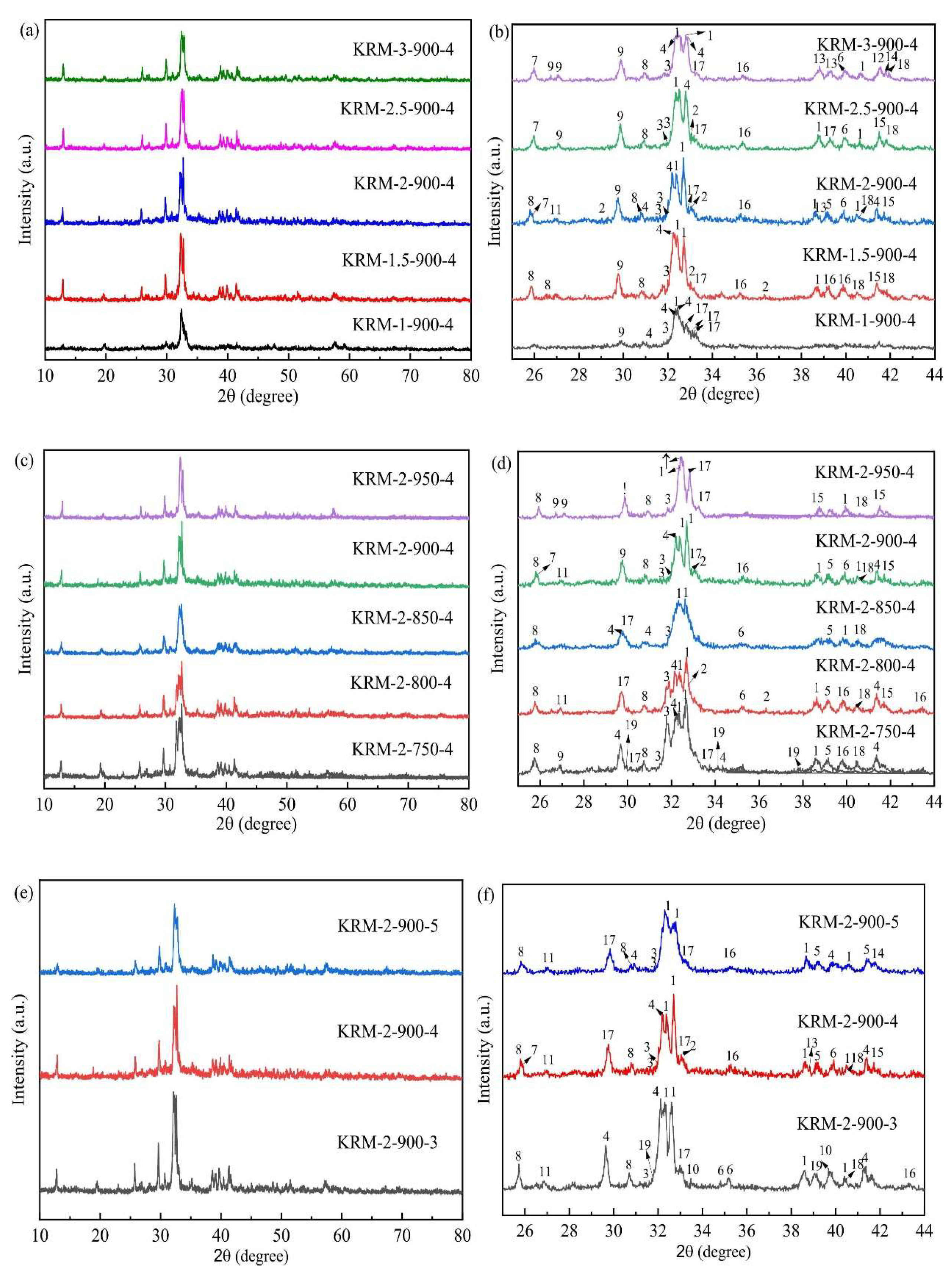 Molecules 30 03243 g004 Molecules 30 03243 g004