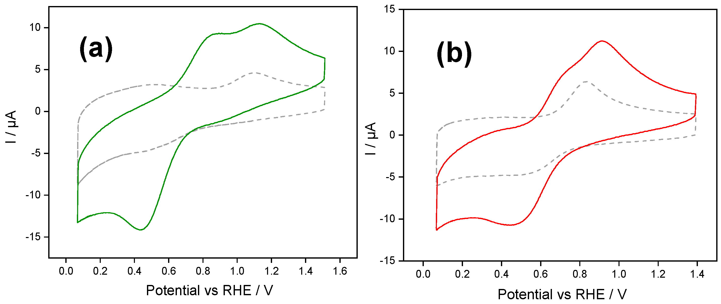 Molecules 30 03246 g004