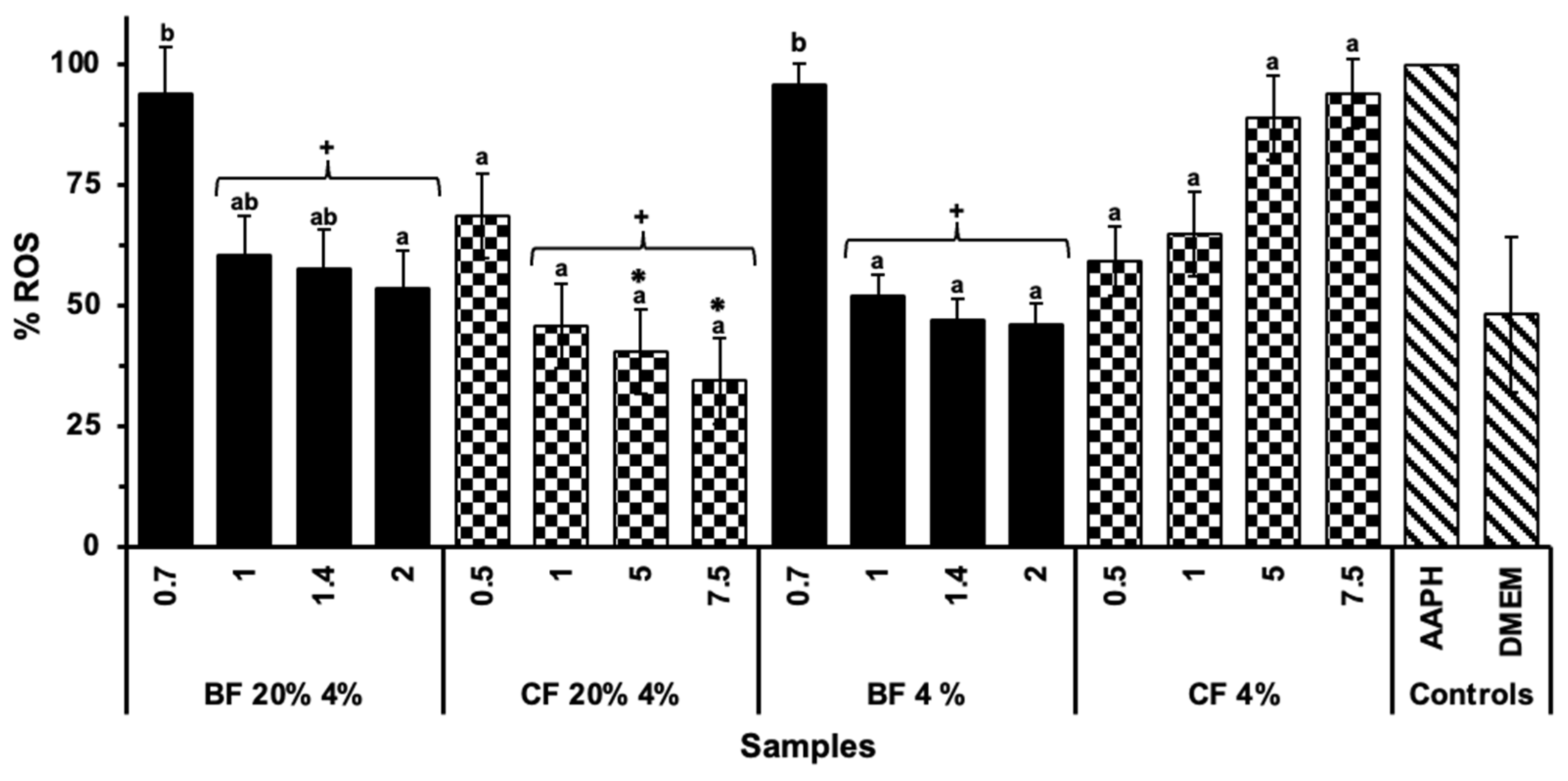 Molecules 30 03247 g003