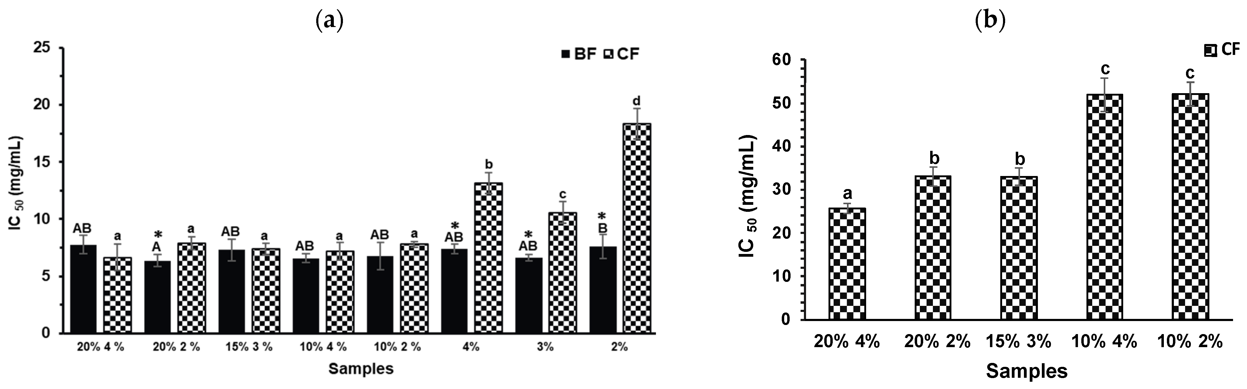 Molecules 30 03247 g004