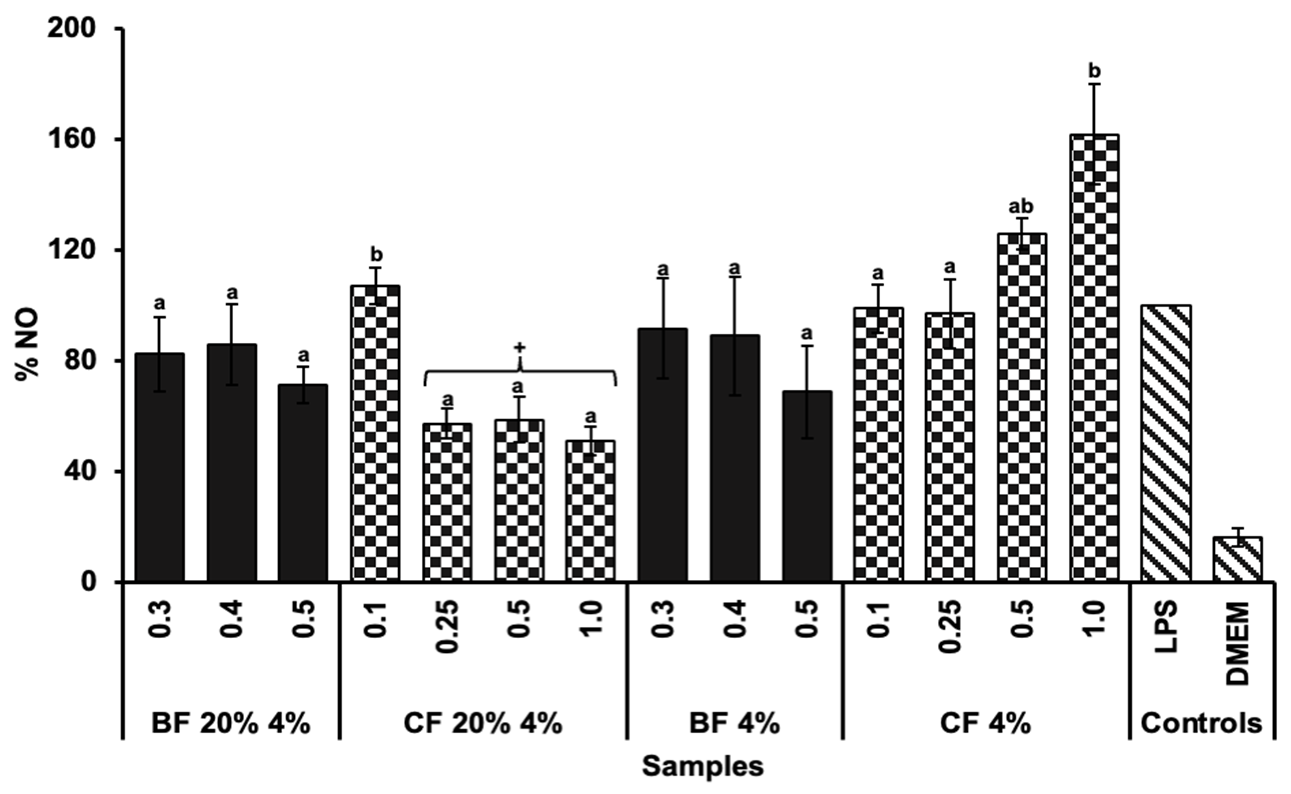 Molecules 30 03247 g005