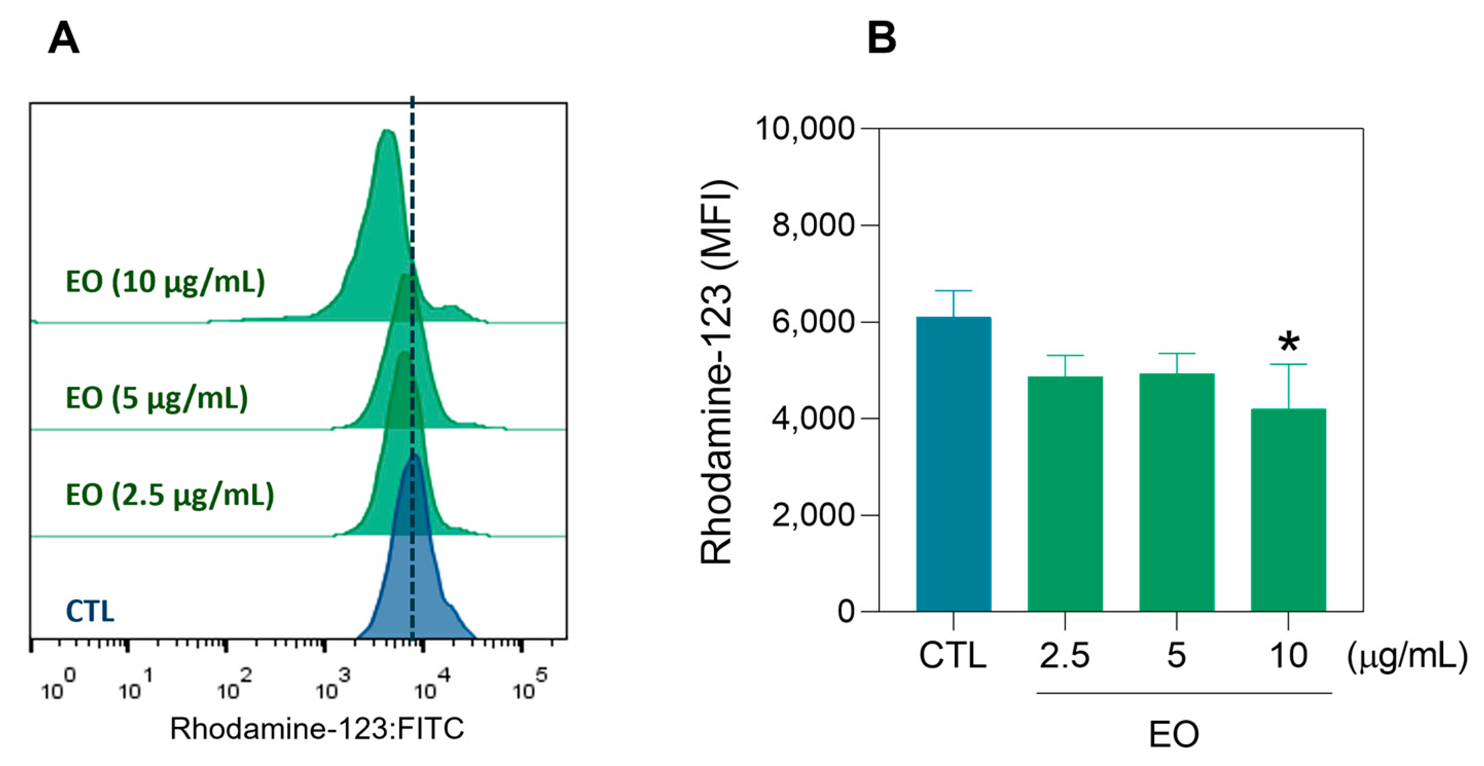 Molecules 30 03248 g004 Molecules 30 03248 g004