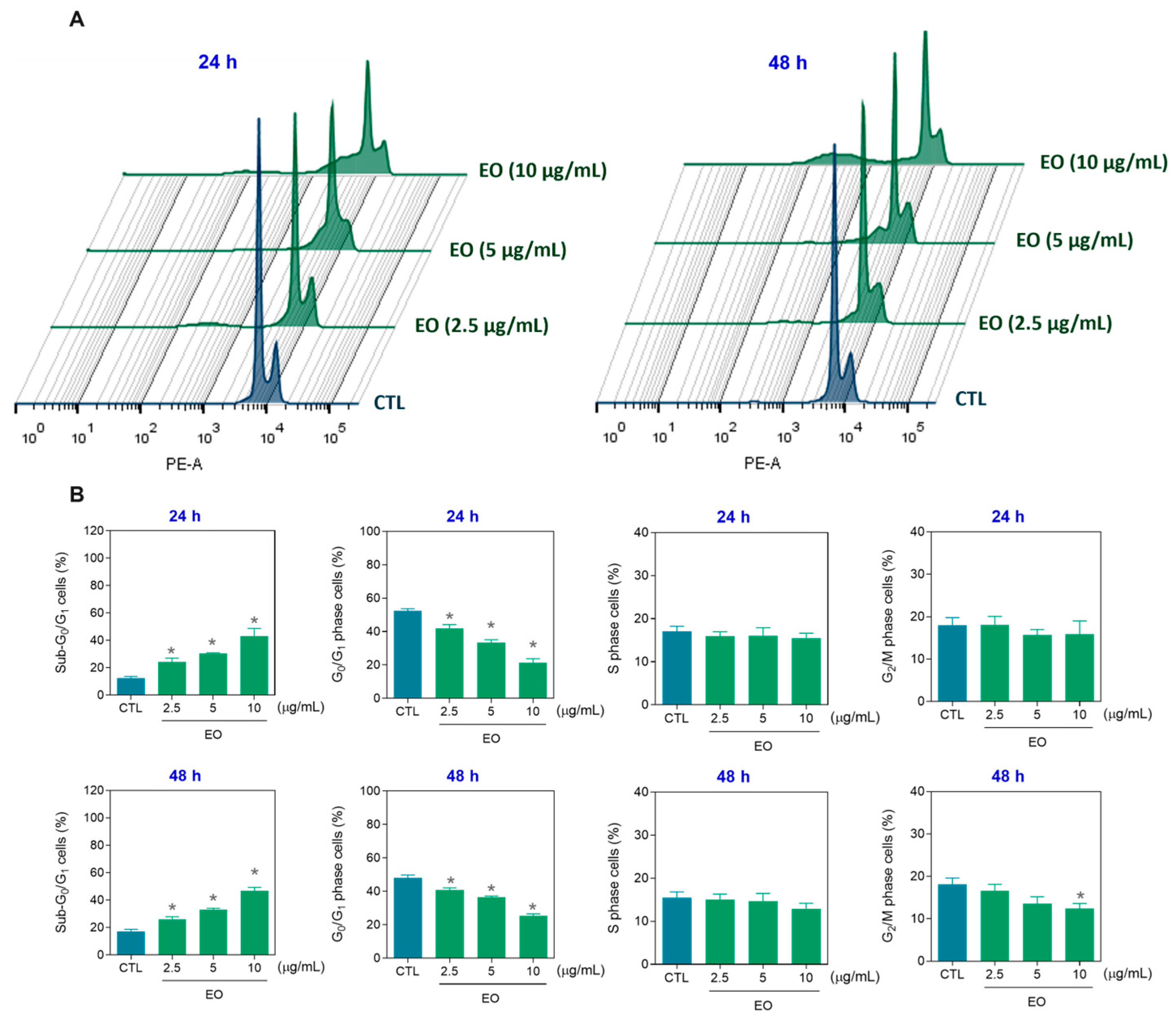 Molecules 30 03248 g005 Molecules 30 03248 g005