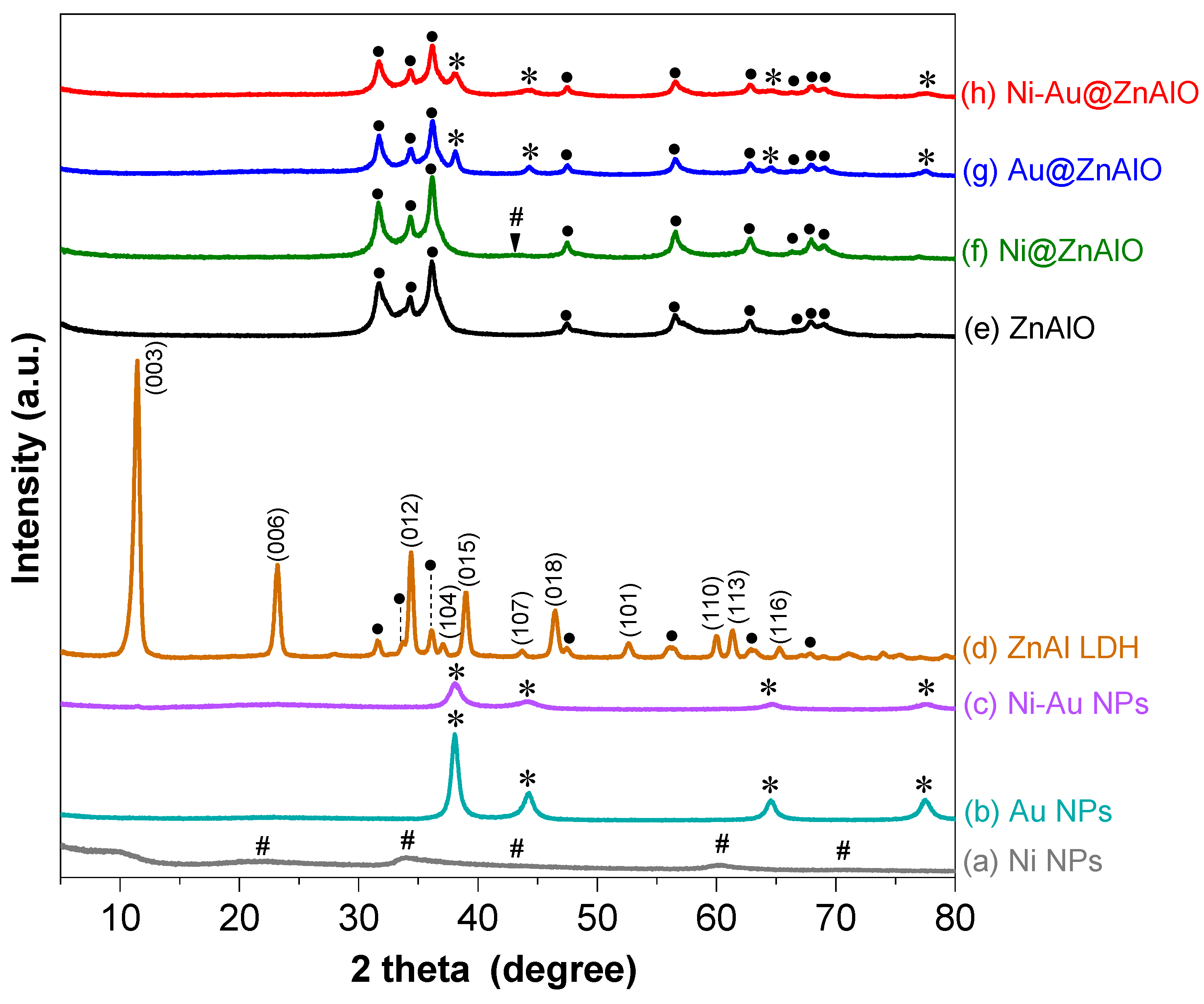 Molecules 30 03249 g001