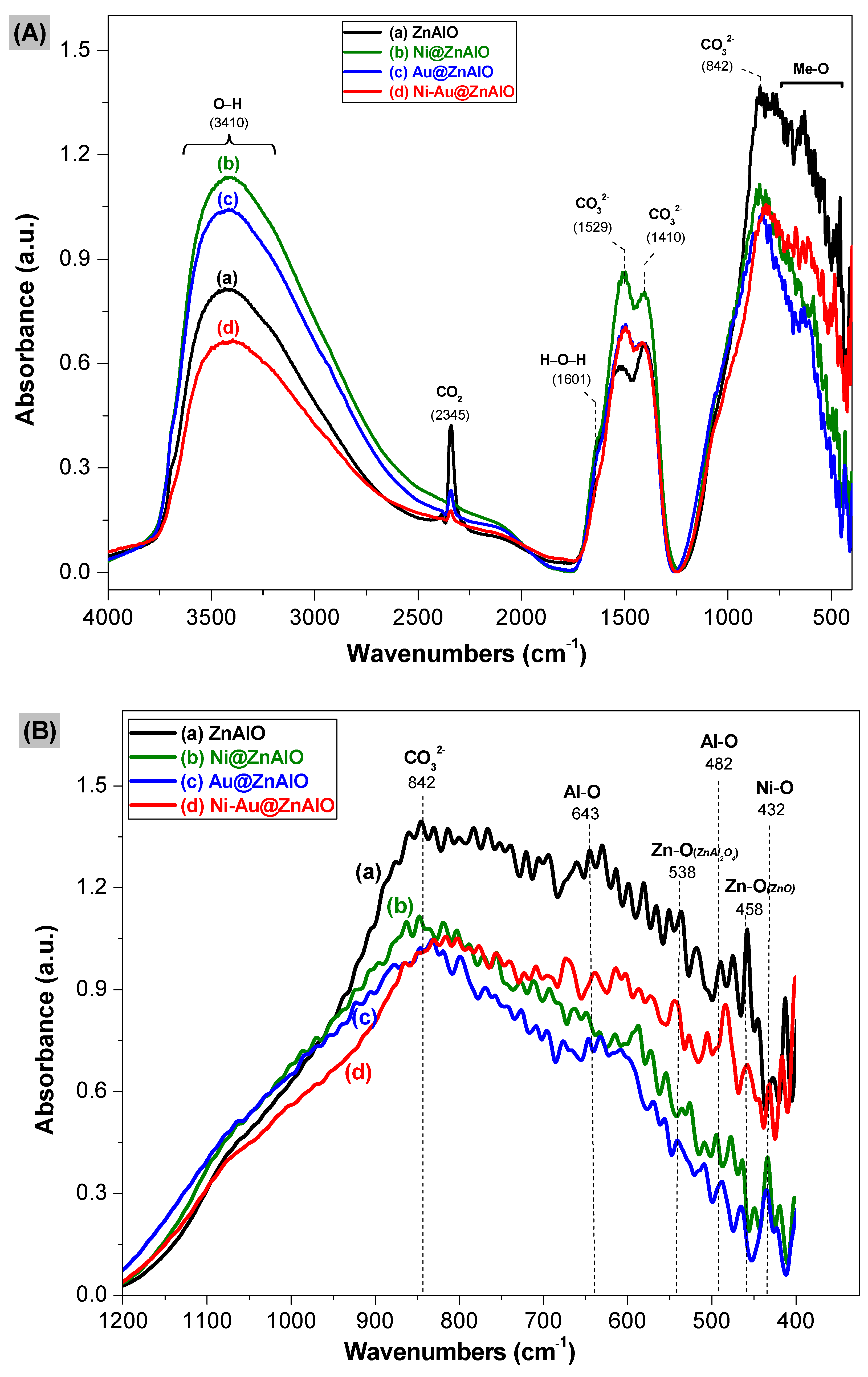 Molecules 30 03249 g004