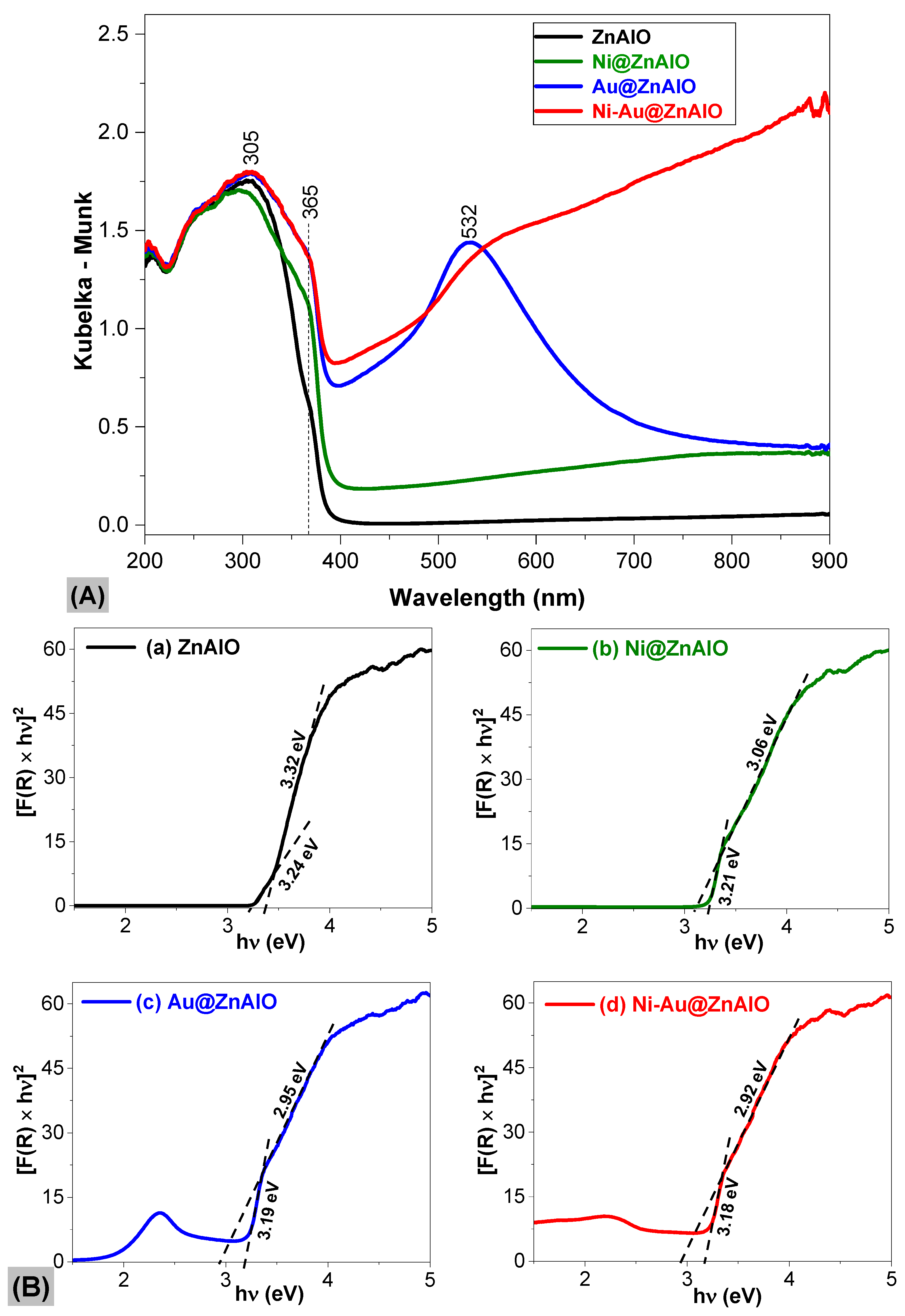Molecules 30 03249 g005