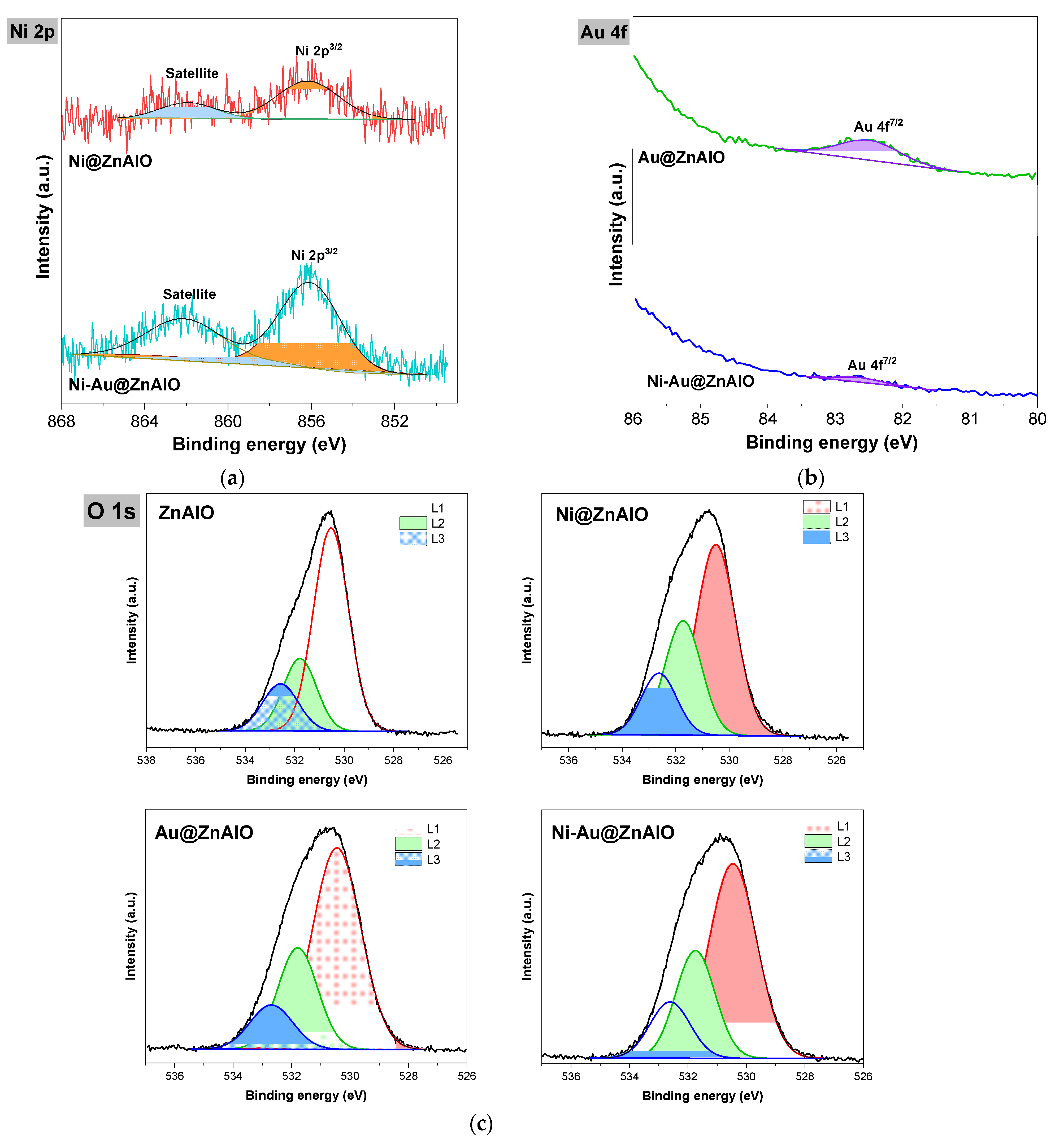 Molecules 30 03249 g006