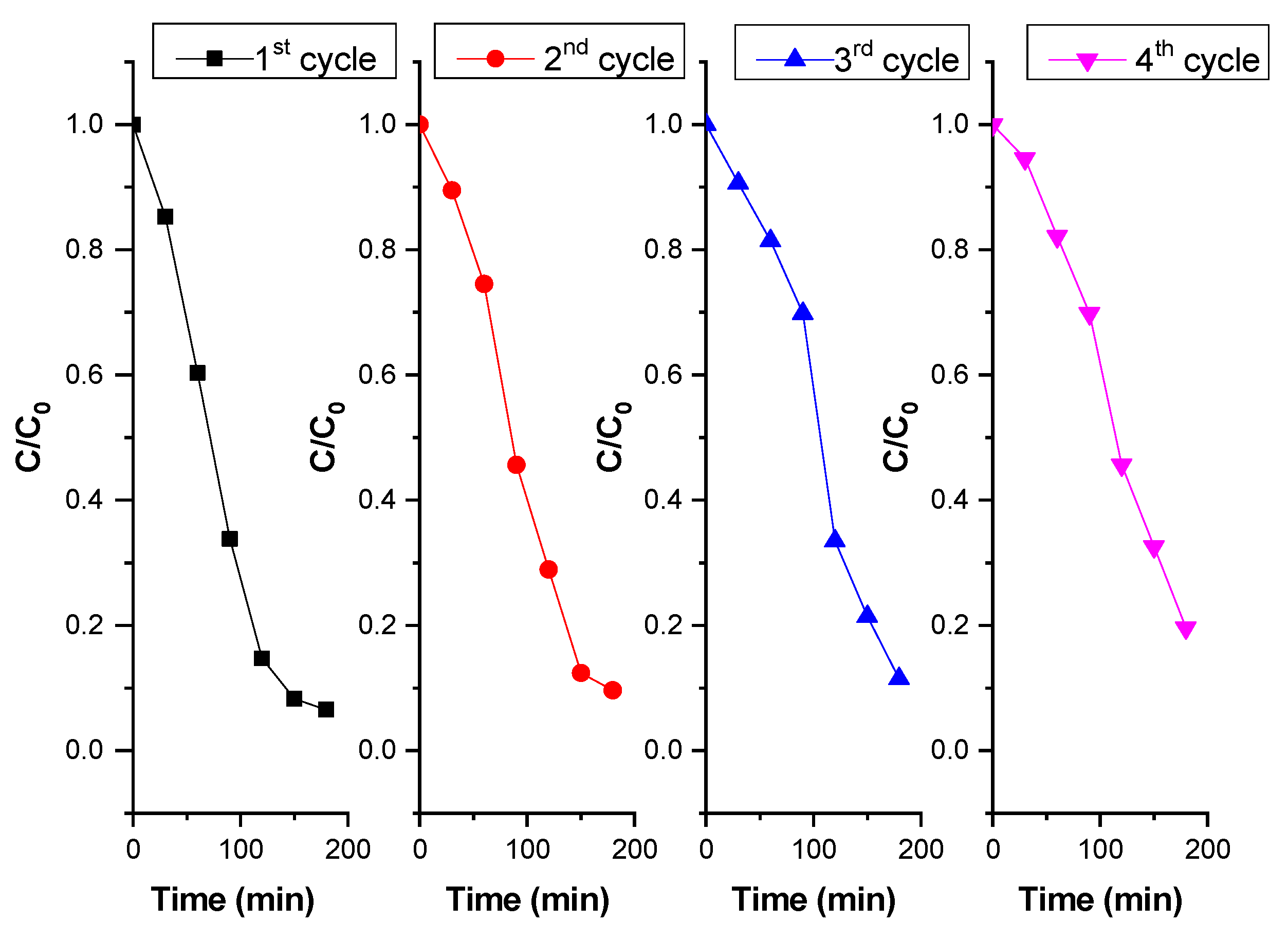 Molecules 30 03249 g010