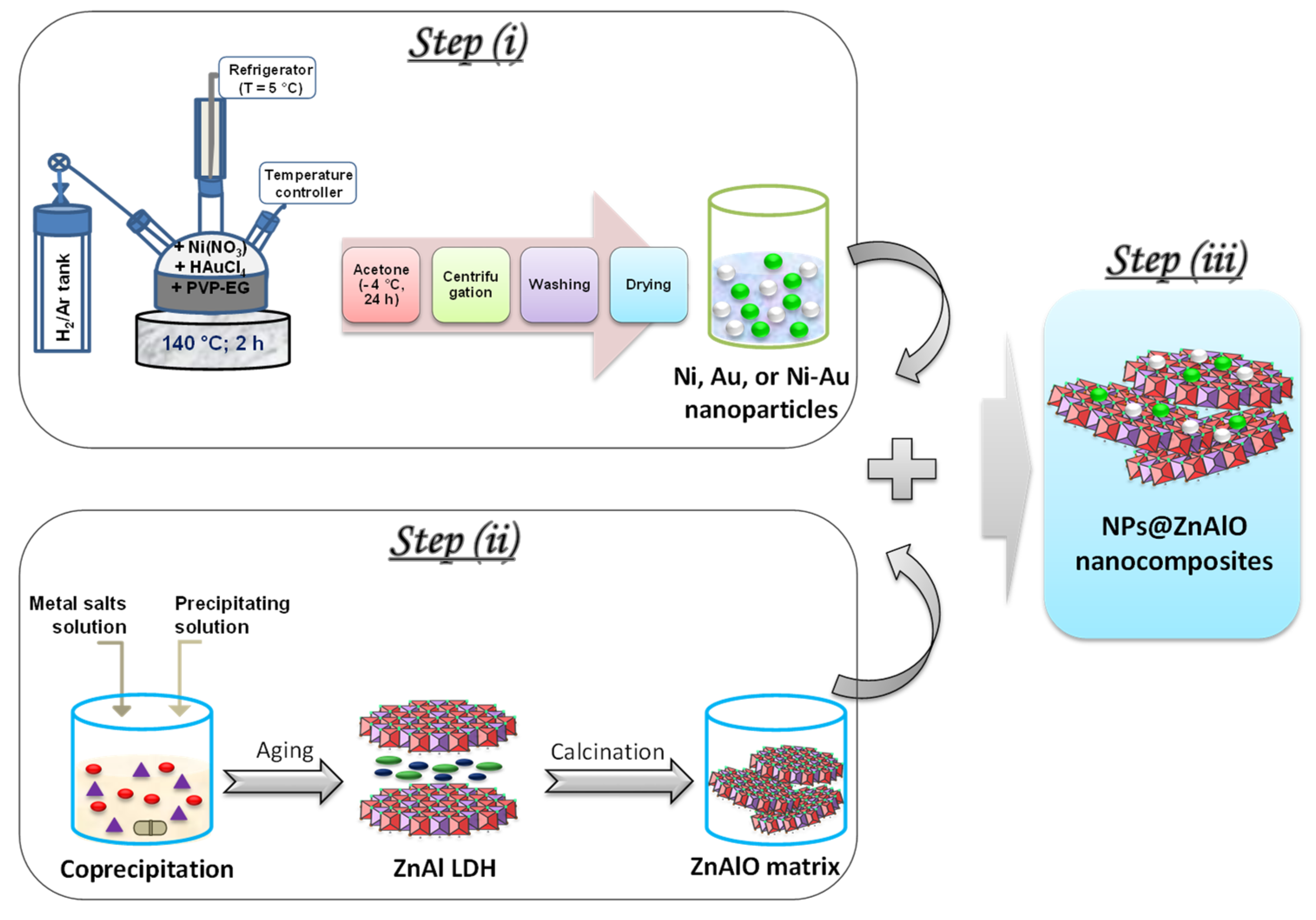 Molecules 30 03249 sch002