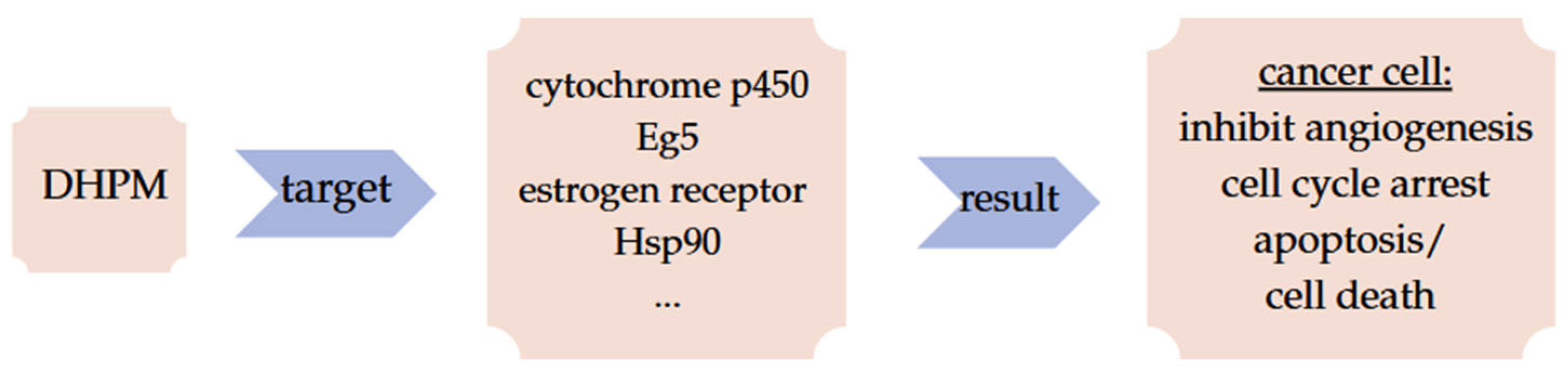 Molecules 30 03256 g003