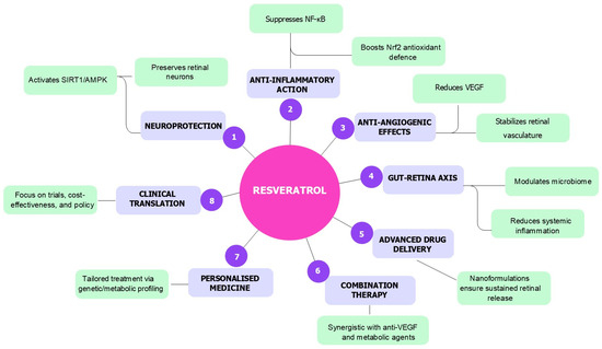 aging diseases and glutathione Potentiation of glutathione loss and nerve cell death by the transition  metals iron and copper: Implications for age-related neurodegenerative  diseases