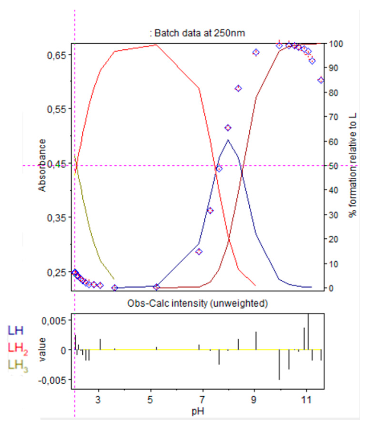 Molecules 30 03263 g008 Molecules 30 03263 g008