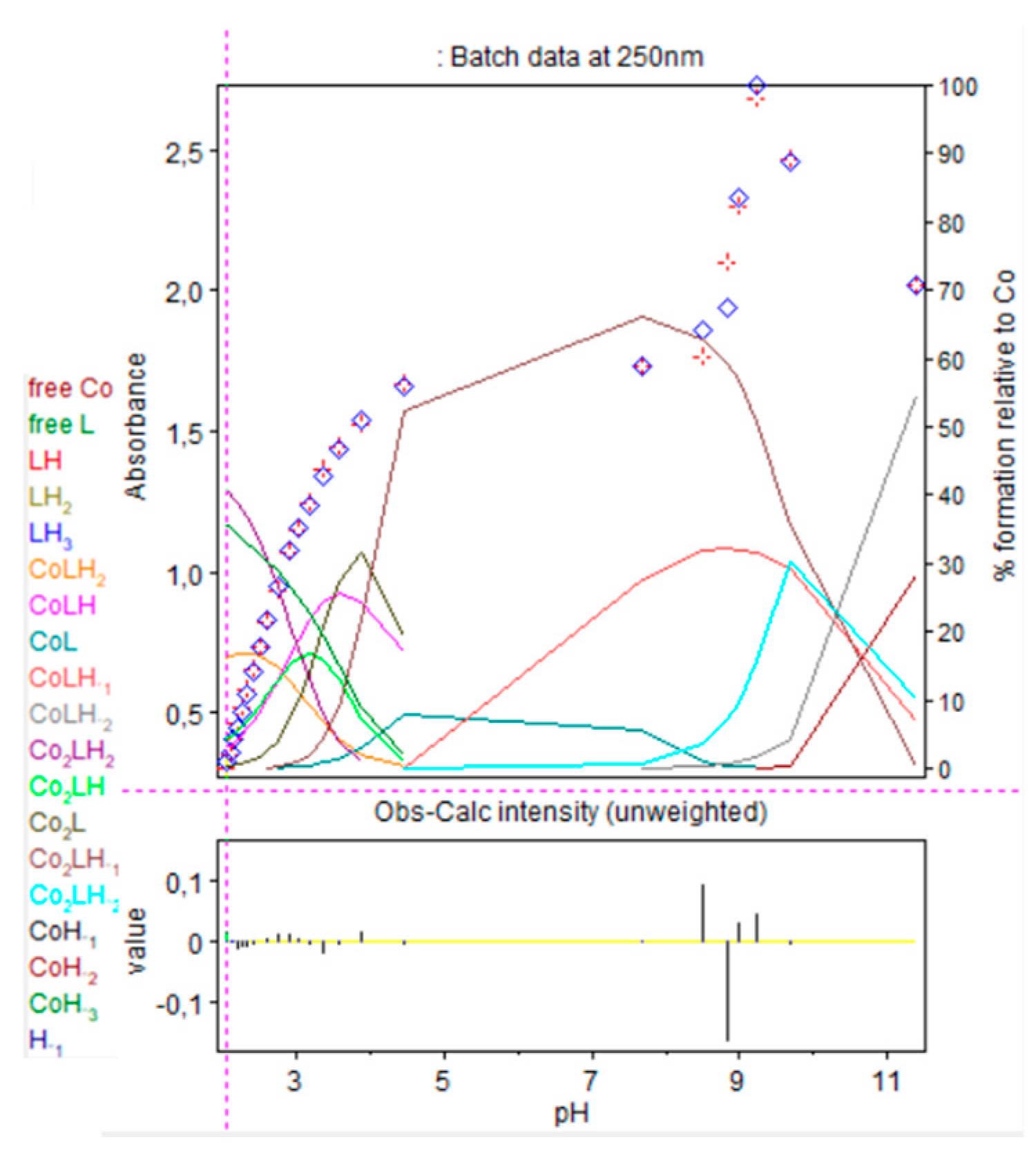 Molecules 30 03263 g013 Molecules 30 03263 g013