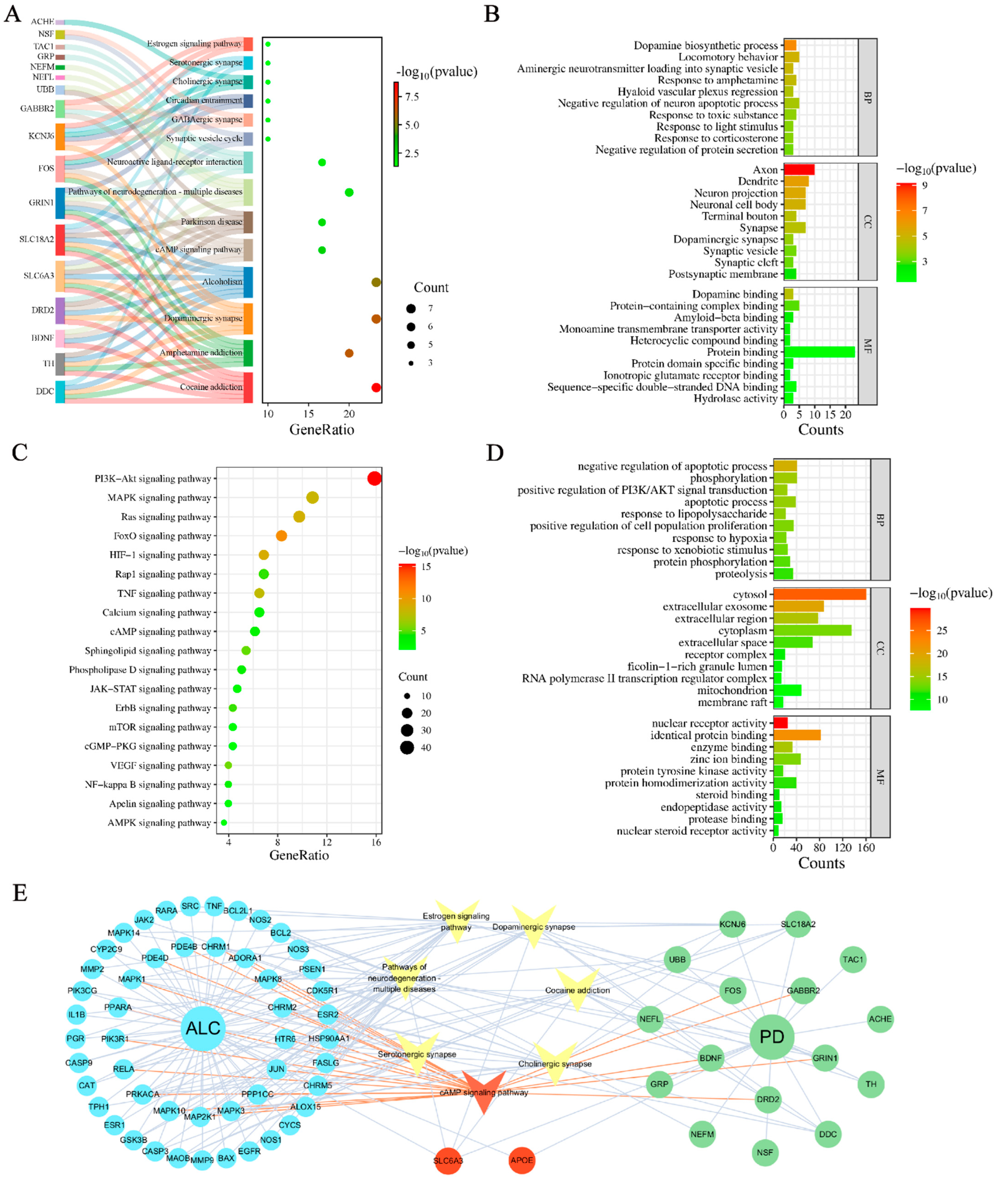 Molecules 30 03265 g002