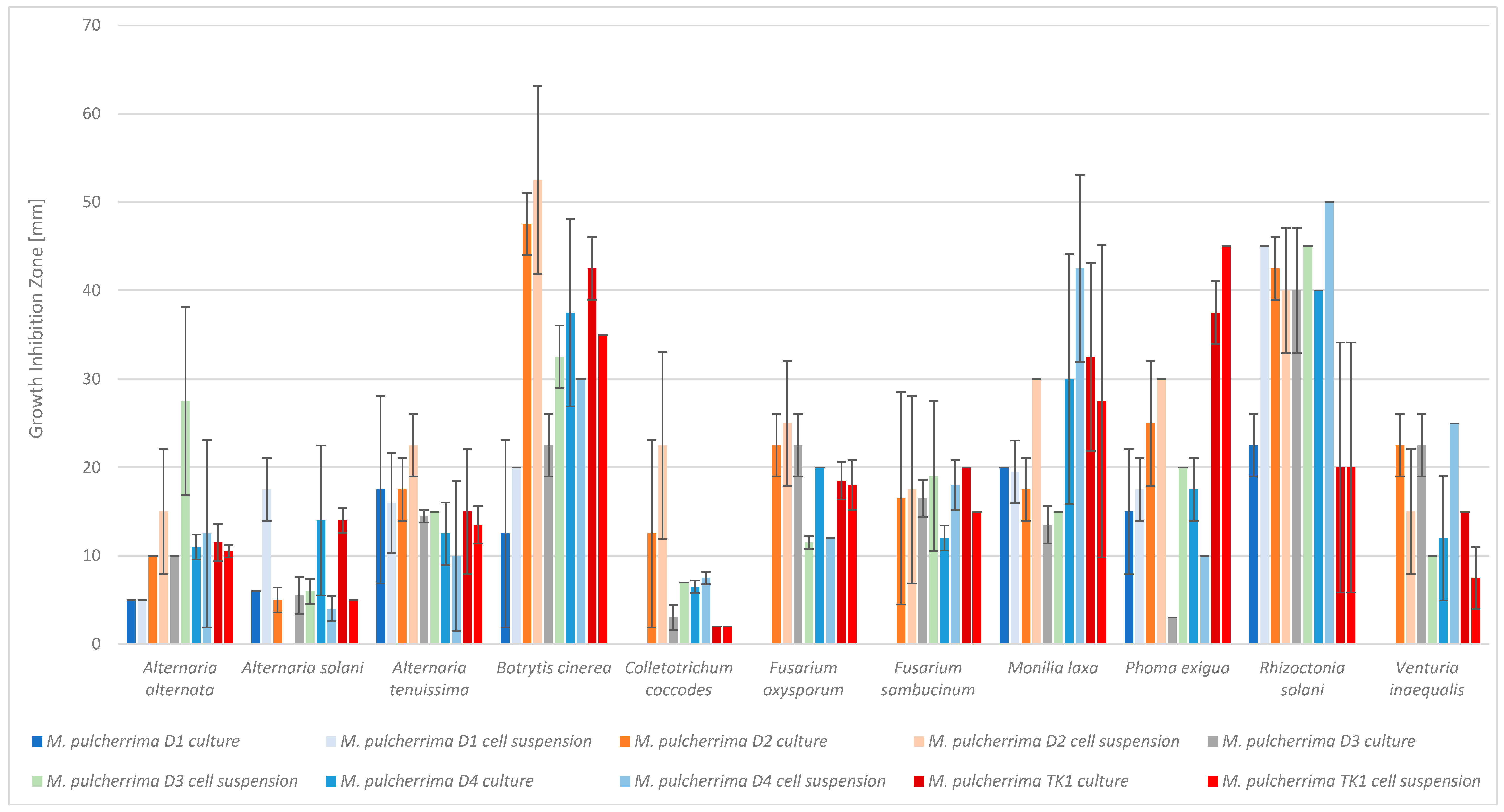 Molecules 30 03268 g001 Molecules 30 03268 g001
