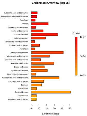 Molecules 30 03268 i013 Molecules 30 03268 i013
