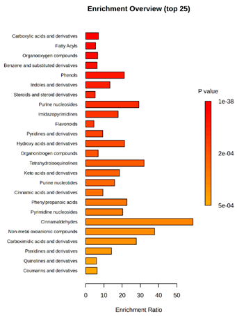 Molecules 30 03268 i014 Molecules 30 03268 i014