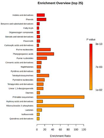 Molecules 30 03268 i020 Molecules 30 03268 i020