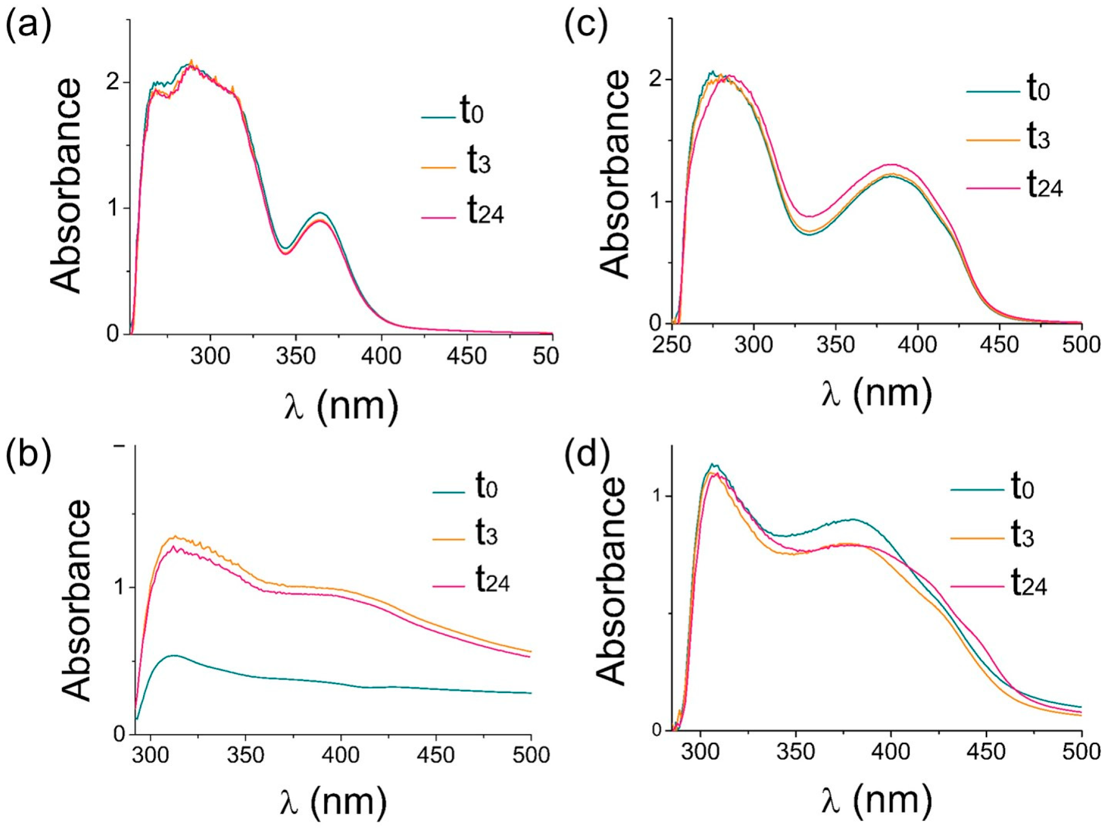 Molecules 30 03270 g006 Molecules 30 03270 g006