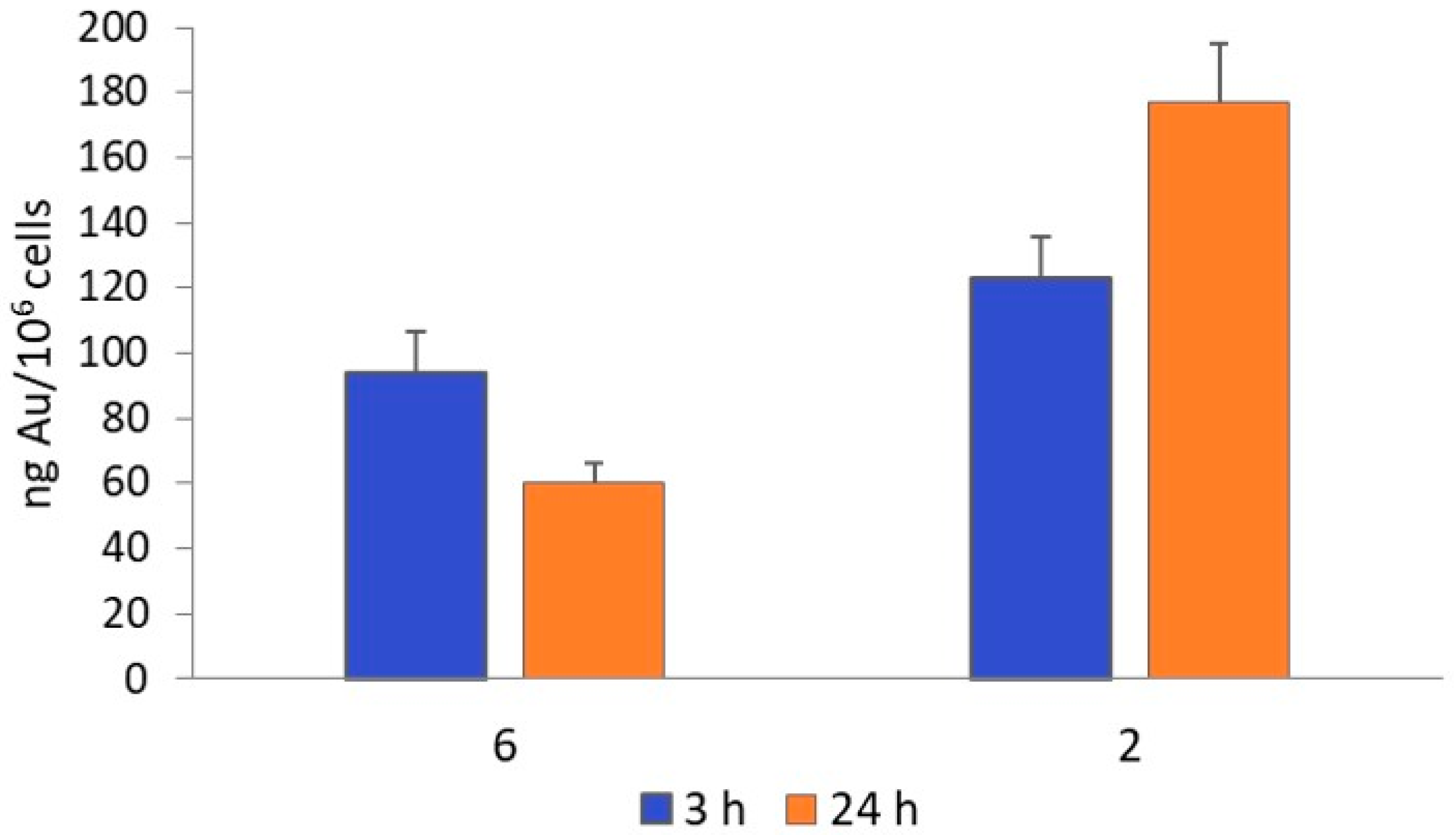 Molecules 30 03270 g007 Molecules 30 03270 g007