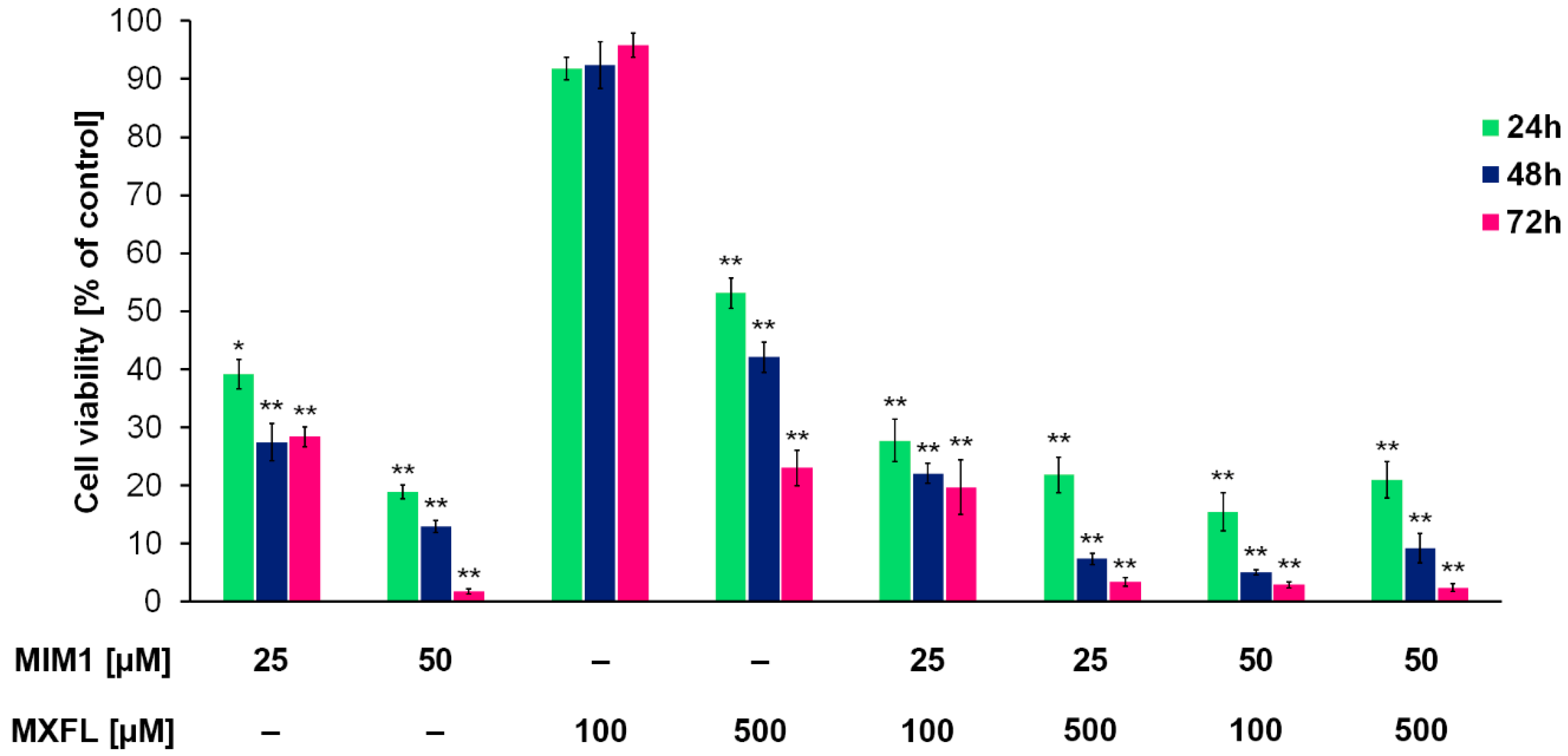 Molecules 30 03272 g001